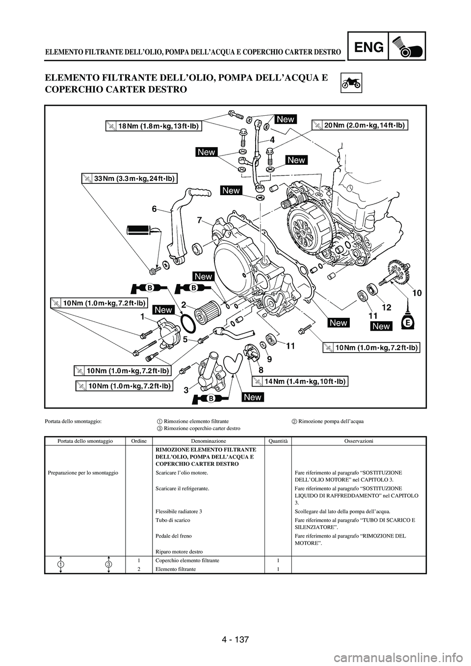 YAMAHA WR 250F 2003 Manuale duso (in Italian) 4 - 137
ENG
ELEMENTO FILTRANTE DELL’OLIO, POMPA DELL’ACQUA E
COPERCHIO CARTER DESTRO
Portata dello smontaggio:1 Rimozione elemento filtrante 2 Rimozione pompa dell’acqua
3 Rimozione coperchio YAMAHA WR 250F 2003 Manuale duso (in Italian) 4 - 137
ENG
ELEMENTO FILTRANTE DELL’OLIO, POMPA DELL’ACQUA E
COPERCHIO CARTER DESTRO
Portata dello smontaggio:1 Rimozione elemento filtrante 2 Rimozione pompa dell’acqua
3 Rimozione coperchio