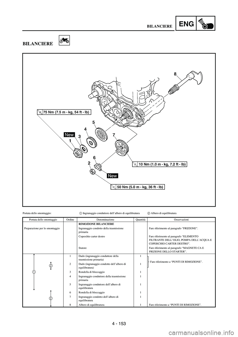 YAMAHA WR 250F 2003 Manuale duso (in Italian) 4 - 153
ENG
BILANCIERE
Portata dello smontaggio:1 Ingranaggio conduttore dell’albero di equilibratura2 Albero di equilibratura
Portata dello smontaggio Ordine Denominazione QuantitàOsservazioni
RIM YAMAHA WR 250F 2003 Manuale duso (in Italian) 4 - 153
ENG
BILANCIERE
Portata dello smontaggio:1 Ingranaggio conduttore dell’albero di equilibratura2 Albero di equilibratura
Portata dello smontaggio Ordine Denominazione QuantitàOsservazioni
RIM
