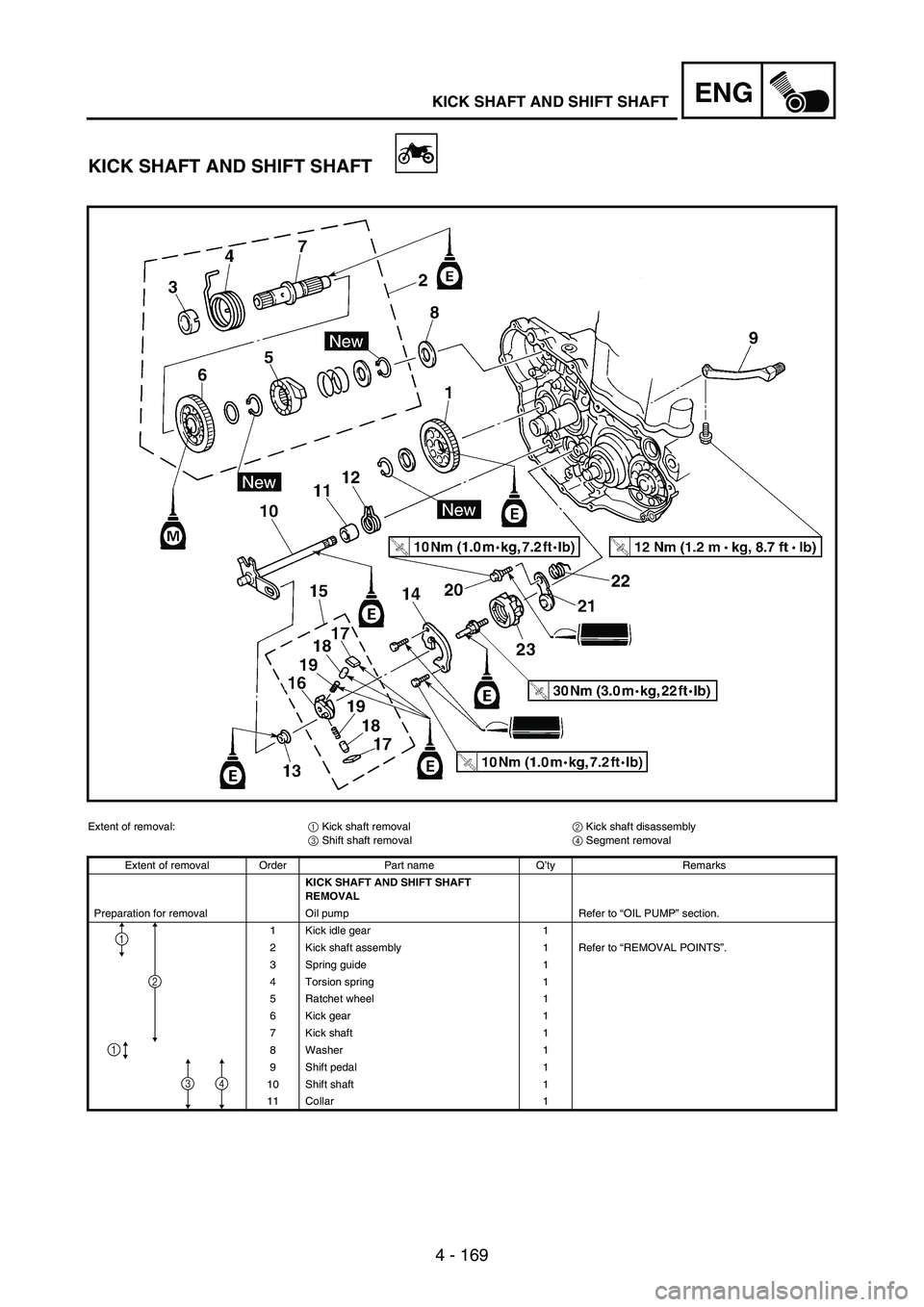 YAMAHA WR 250F 2003 Manuale duso (in Italian) 4 - 169
ENGKICK SHAFT AND SHIFT SHAFT
KICK SHAFT AND SHIFT SHAFT
Extent of removal:
1 Kick shaft removal
2 Kick shaft disassembly
3 Shift shaft removal
4 Segment removal
Extent of removal Order Part n YAMAHA WR 250F 2003 Manuale duso (in Italian) 4 - 169
ENGKICK SHAFT AND SHIFT SHAFT
KICK SHAFT AND SHIFT SHAFT
Extent of removal:
1 Kick shaft removal
2 Kick shaft disassembly
3 Shift shaft removal
4 Segment removal
Extent of removal Order Part n