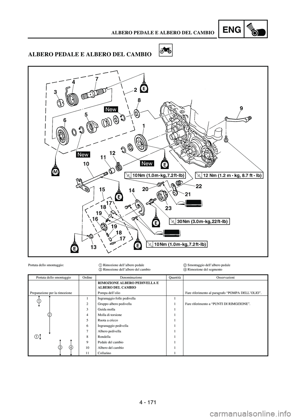 YAMAHA WR 250F 2003 Manuale duso (in Italian) 4 - 171
ENG
ALBERO PEDALE E ALBERO DEL CAMBIO
Portata dello smontaggio:1 Rimozione dell’albero pedale2 Smontaggio dell’albero pedale
3 Rimozione dell’albero del cambio4 Rimozione del segmento
Po YAMAHA WR 250F 2003 Manuale duso (in Italian) 4 - 171
ENG
ALBERO PEDALE E ALBERO DEL CAMBIO
Portata dello smontaggio:1 Rimozione dell’albero pedale2 Smontaggio dell’albero pedale
3 Rimozione dell’albero del cambio4 Rimozione del segmento
Po