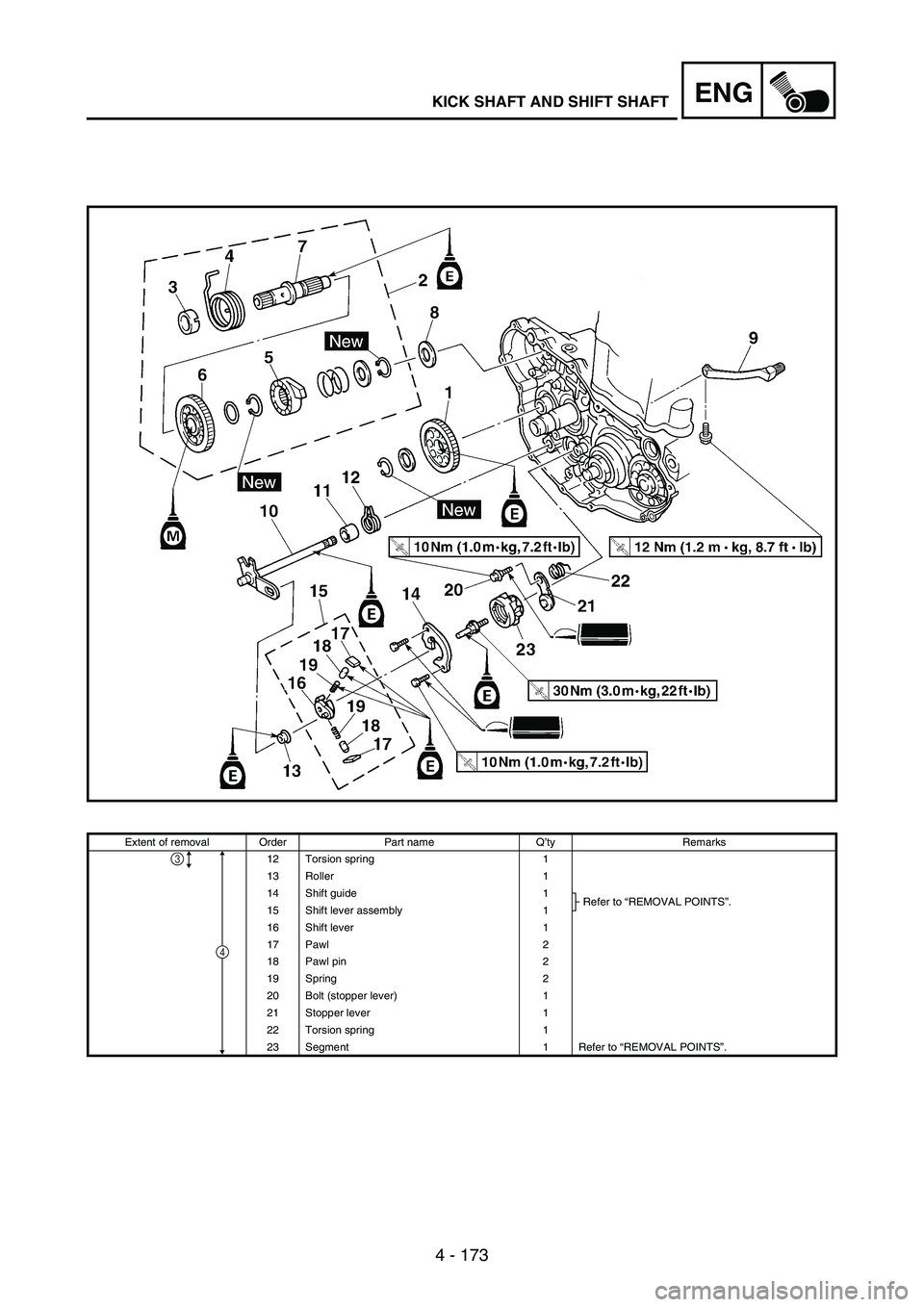 YAMAHA WR 250F 2003 Manuale duso (in Italian) 4 - 173
ENGKICK SHAFT AND SHIFT SHAFT
Extent of removal Order Part name Q’ty Remarks
12 Torsion spring 1
13 Roller 1
14 Shift guide 1
Refer to “REMOVAL POINTS”.
15 Shift lever assembly 1
16 Shif YAMAHA WR 250F 2003 Manuale duso (in Italian) 4 - 173
ENGKICK SHAFT AND SHIFT SHAFT
Extent of removal Order Part name Q’ty Remarks
12 Torsion spring 1
13 Roller 1
14 Shift guide 1
Refer to “REMOVAL POINTS”.
15 Shift lever assembly 1
16 Shif