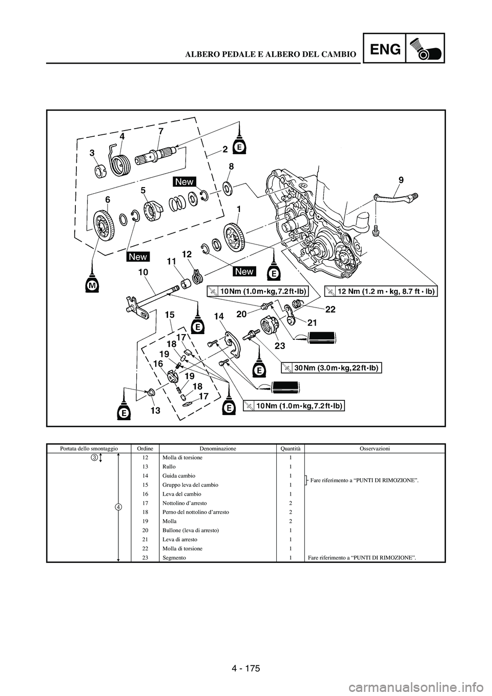 YAMAHA WR 250F 2003 Manuale duso (in Italian) 4 - 175
ENG
Portata dello smontaggio Ordine Denominazione QuantitàOsservazioni
12 Molla di torsione 1
13 Rullo 1
14 Guida cambio 1
Fare riferimento a “PUNTI DI RIMOZIONE”.
15 Gruppo leva del camb YAMAHA WR 250F 2003 Manuale duso (in Italian) 4 - 175
ENG
Portata dello smontaggio Ordine Denominazione QuantitàOsservazioni
12 Molla di torsione 1
13 Rullo 1
14 Guida cambio 1
Fare riferimento a “PUNTI DI RIMOZIONE”.
15 Gruppo leva del camb