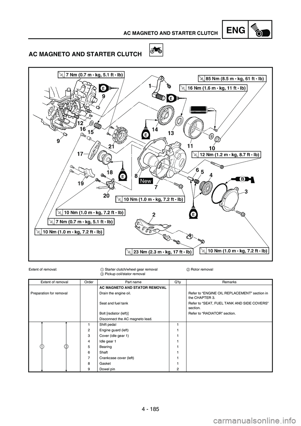 YAMAHA WR 250F 2003 Manuale duso (in Italian) 4 - 185
ENGAC MAGNETO AND STARTER CLUTCH
AC MAGNETO AND STARTER CLUTCH
Extent of removal:
1 Starter clutch/wheel gear removal
2 Rotor removal
3 Pickup coil/stator removal
Extent of removal Order Part YAMAHA WR 250F 2003 Manuale duso (in Italian) 4 - 185
ENGAC MAGNETO AND STARTER CLUTCH
AC MAGNETO AND STARTER CLUTCH
Extent of removal:
1 Starter clutch/wheel gear removal
2 Rotor removal
3 Pickup coil/stator removal
Extent of removal Order Part