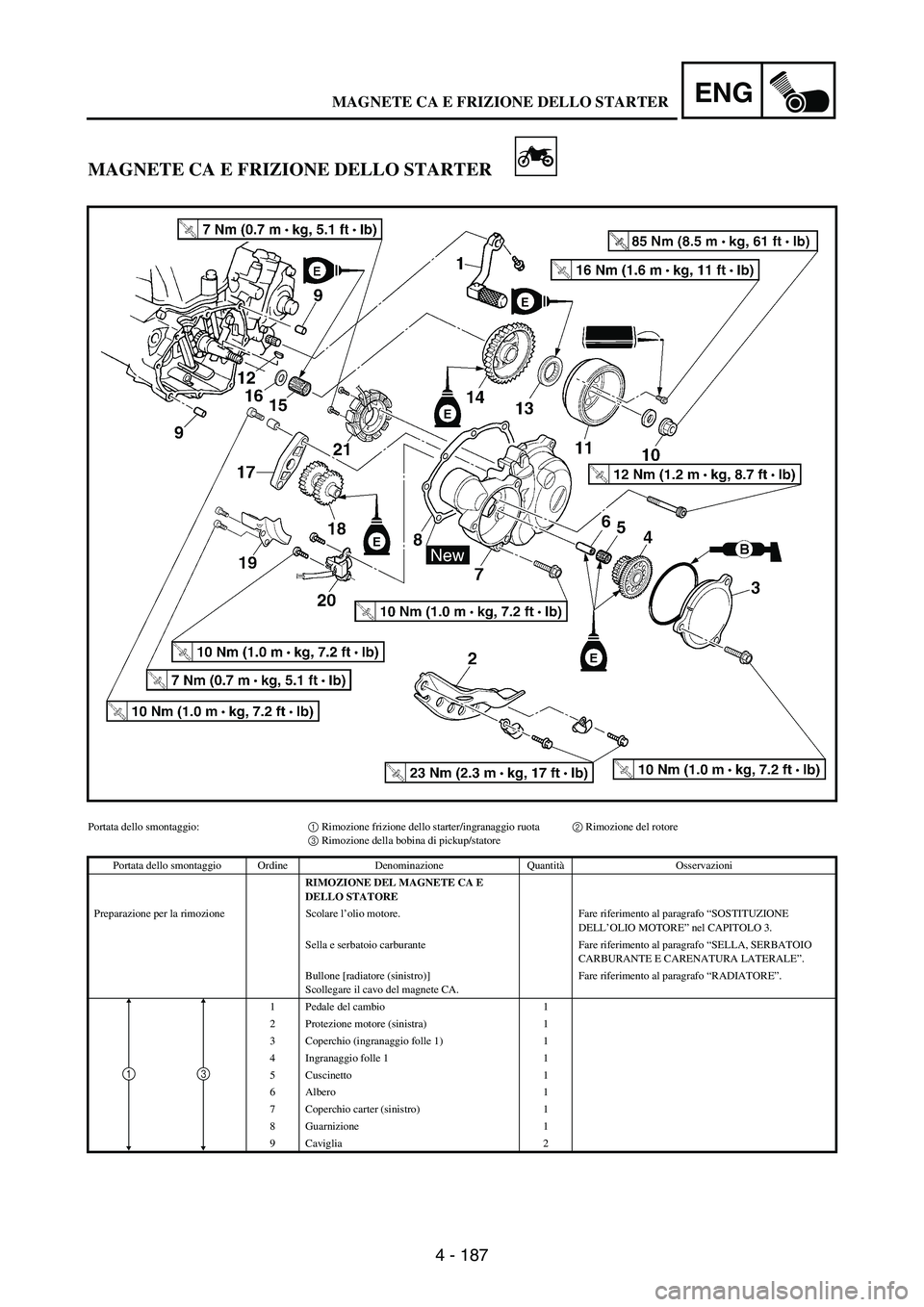 YAMAHA WR 250F 2003 Manuale duso (in Italian) 4 - 187
ENG
MAGNETE CA E FRIZIONE DELLO STARTER
Portata dello smontaggio:1 Rimozione frizione dello starter/ingranaggio ruota 2 Rimozione del rotore
3 Rimozione della bobina di pickup/statore
Portata YAMAHA WR 250F 2003 Manuale duso (in Italian) 4 - 187
ENG
MAGNETE CA E FRIZIONE DELLO STARTER
Portata dello smontaggio:1 Rimozione frizione dello starter/ingranaggio ruota 2 Rimozione del rotore
3 Rimozione della bobina di pickup/statore
Portata