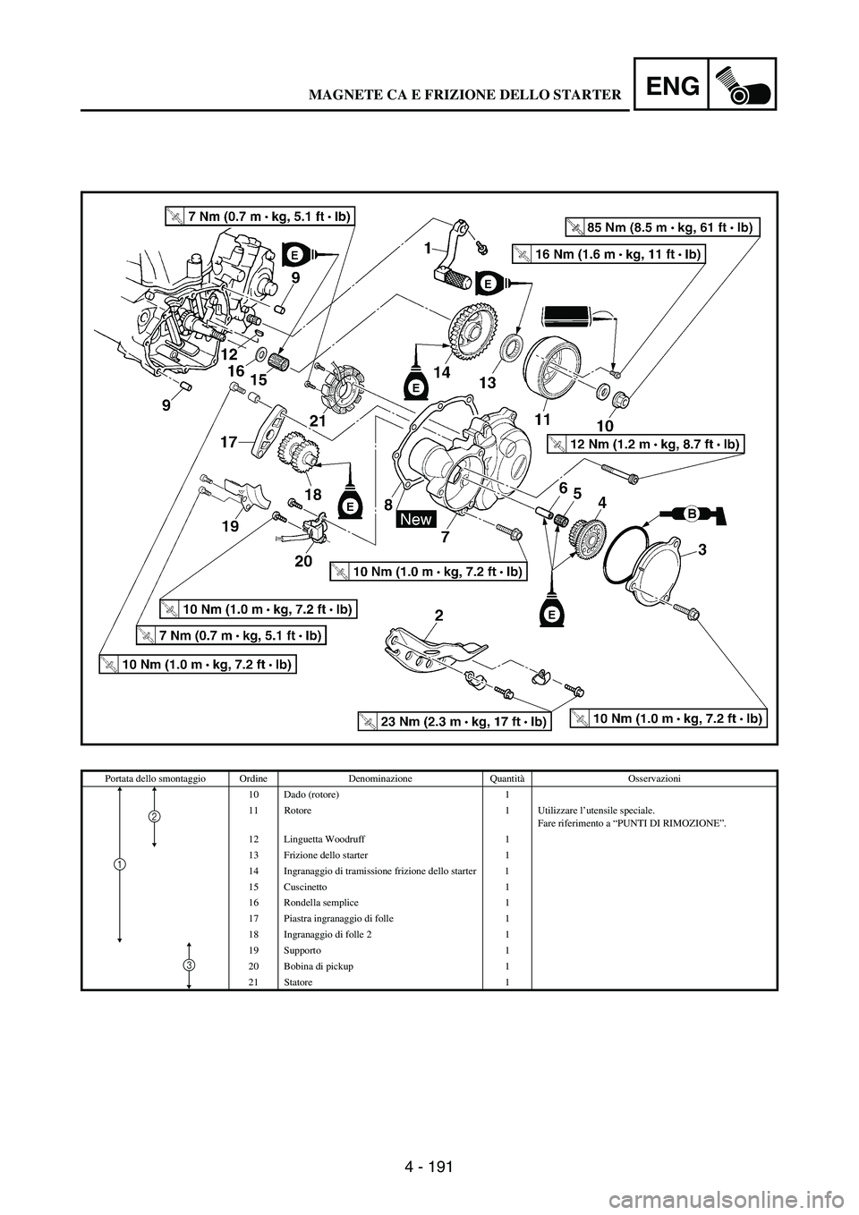 YAMAHA WR 250F 2003 Manuale duso (in Italian) 4 - 191
ENG
Portata dello smontaggio Ordine Denominazione QuantitàOsservazioni
10 Dado (rotore) 1
11 Rotore 1 Utilizzare l’utensile speciale.
Fare riferimento a “PUNTI DI RIMOZIONE”.
12 Linguet YAMAHA WR 250F 2003 Manuale duso (in Italian) 4 - 191
ENG
Portata dello smontaggio Ordine Denominazione QuantitàOsservazioni
10 Dado (rotore) 1
11 Rotore 1 Utilizzare l’utensile speciale.
Fare riferimento a “PUNTI DI RIMOZIONE”.
12 Linguet