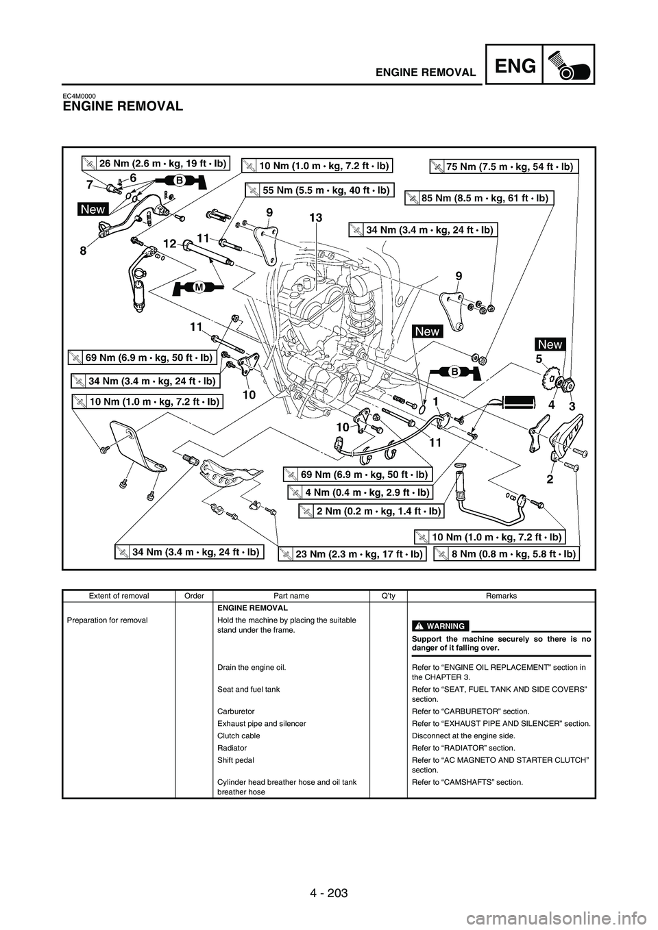 YAMAHA WR 250F 2003 Manuale duso (in Italian) 4 - 203
ENGENGINE REMOVAL
EC4M0000
ENGINE REMOVAL
Extent of removal Order Part name Q’ty Remarks
ENGINE REMOVAL
Preparation for removal Hold the machine by placing the suitable
stand under the fram YAMAHA WR 250F 2003 Manuale duso (in Italian) 4 - 203
ENGENGINE REMOVAL
EC4M0000
ENGINE REMOVAL
Extent of removal Order Part name Q’ty Remarks
ENGINE REMOVAL
Preparation for removal Hold the machine by placing the suitable
stand under the fram