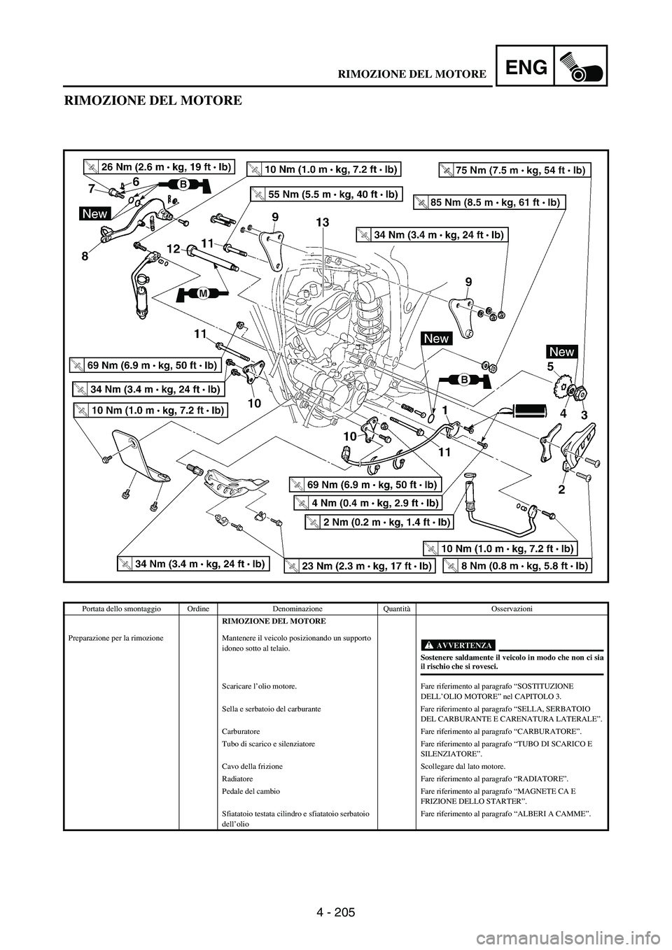 YAMAHA WR 250F 2003 Manuale duso (in Italian) 4 - 205
ENG
RIMOZIONE DEL MOTORE
Portata dello smontaggio Ordine Denominazione QuantitàOsservazioni
RIMOZIONE DEL MOTORE
Preparazione per la rimozione Mantenere il veicolo posizionando un supporto
i YAMAHA WR 250F 2003 Manuale duso (in Italian) 4 - 205
ENG
RIMOZIONE DEL MOTORE
Portata dello smontaggio Ordine Denominazione QuantitàOsservazioni
RIMOZIONE DEL MOTORE
Preparazione per la rimozione Mantenere il veicolo posizionando un supporto
i