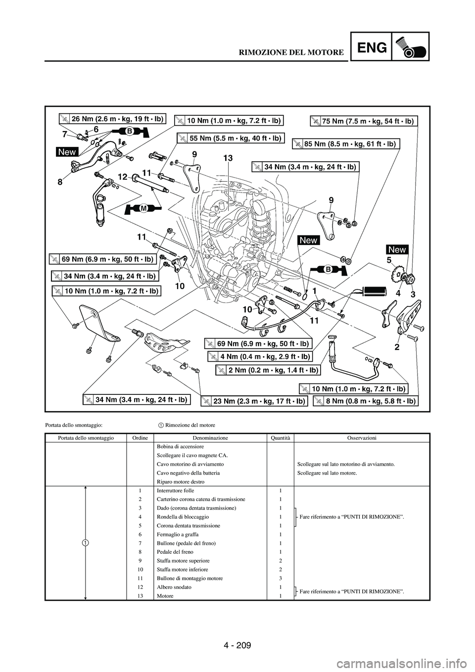 YAMAHA WR 250F 2003 Manuale duso (in Italian) 4 - 209
ENG
Portata dello smontaggio:1 Rimozione del motore
Portata dello smontaggio Ordine Denominazione QuantitàOsservazioni
Bobina di accensiore
Scollegare il cavo magnete CA.
Cavo motorino di avv YAMAHA WR 250F 2003 Manuale duso (in Italian) 4 - 209
ENG
Portata dello smontaggio:1 Rimozione del motore
Portata dello smontaggio Ordine Denominazione QuantitàOsservazioni
Bobina di accensiore
Scollegare il cavo magnete CA.
Cavo motorino di avv