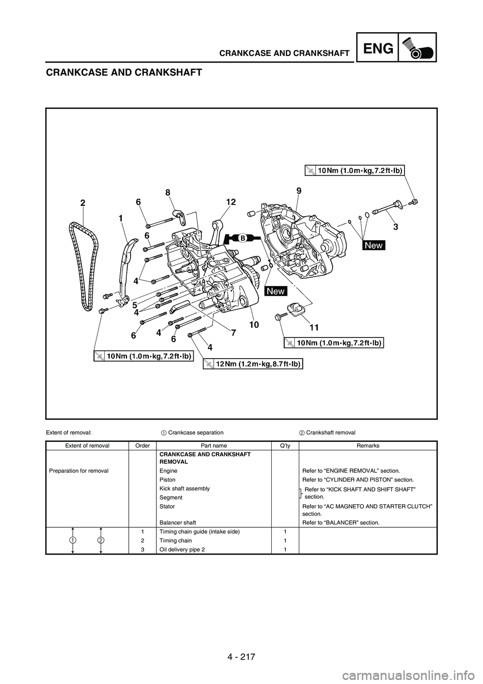 YAMAHA WR 250F 2003 Manuale duso (in Italian) 4 - 217
ENGCRANKCASE AND CRANKSHAFT
CRANKCASE AND CRANKSHAFT
Extent of removal:
1 Crankcase separation
2 Crankshaft removal
Extent of removal Order Part name Q’ty Remarks
CRANKCASE AND CRANKSHAFT
R YAMAHA WR 250F 2003 Manuale duso (in Italian) 4 - 217
ENGCRANKCASE AND CRANKSHAFT
CRANKCASE AND CRANKSHAFT
Extent of removal:
1 Crankcase separation
2 Crankshaft removal
Extent of removal Order Part name Q’ty Remarks
CRANKCASE AND CRANKSHAFT
R