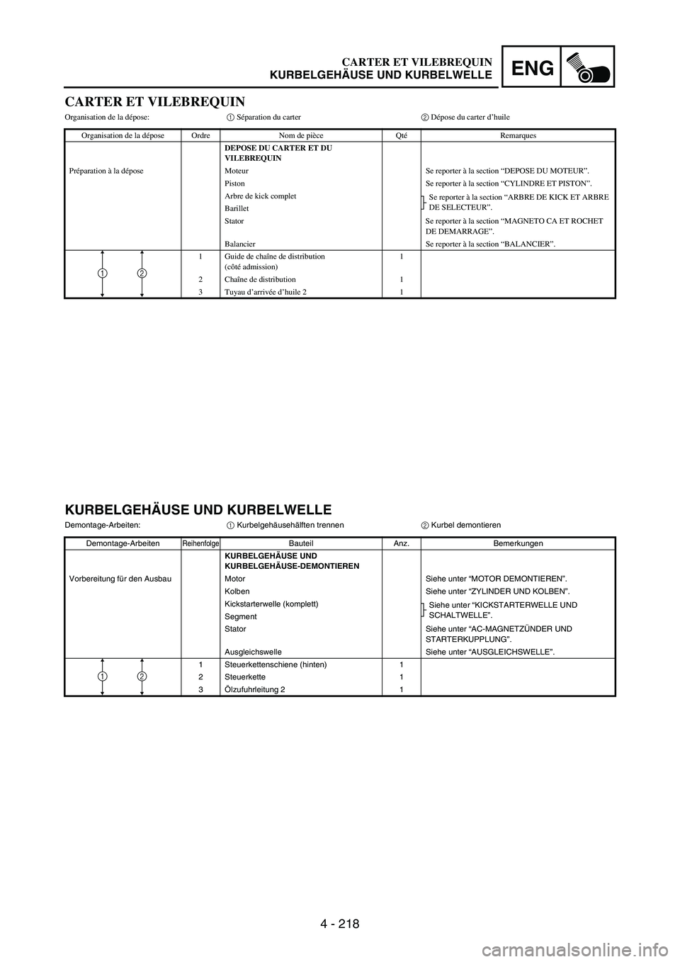 YAMAHA WR 250F 2003 Manuale duso (in Italian) 4 - 218
ENG
CARTER ET VILEBREQUIN
Organisation de la dépose:1 Séparation du carter2 Dépose du carter d’huile
Organisation de la dépose Ordre Nom de pièce QtéRemarques
DEPOSE DU CARTER ET DU
V YAMAHA WR 250F 2003 Manuale duso (in Italian) 4 - 218
ENG
CARTER ET VILEBREQUIN
Organisation de la dépose:1 Séparation du carter2 Dépose du carter d’huile
Organisation de la dépose Ordre Nom de pièce QtéRemarques
DEPOSE DU CARTER ET DU
V