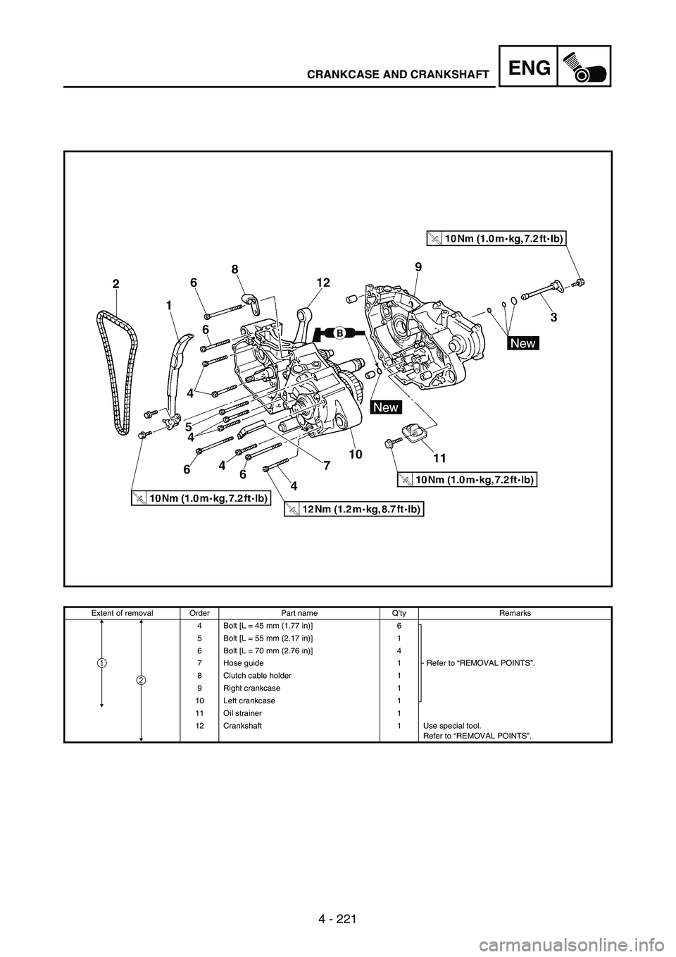YAMAHA WR 250F 2003  Manuale duso (in Italian) 4 - 221
ENGCRANKCASE AND CRANKSHAFT
Extent of removal Order Part name Q’ty Remarks
4 Bolt [L = 45 mm (1.77 in)] 6
Refer to “REMOVAL POINTS”. 5 Bolt [L = 55 mm (2.17 in)] 1
6 Bolt [L = 70 mm (2.7