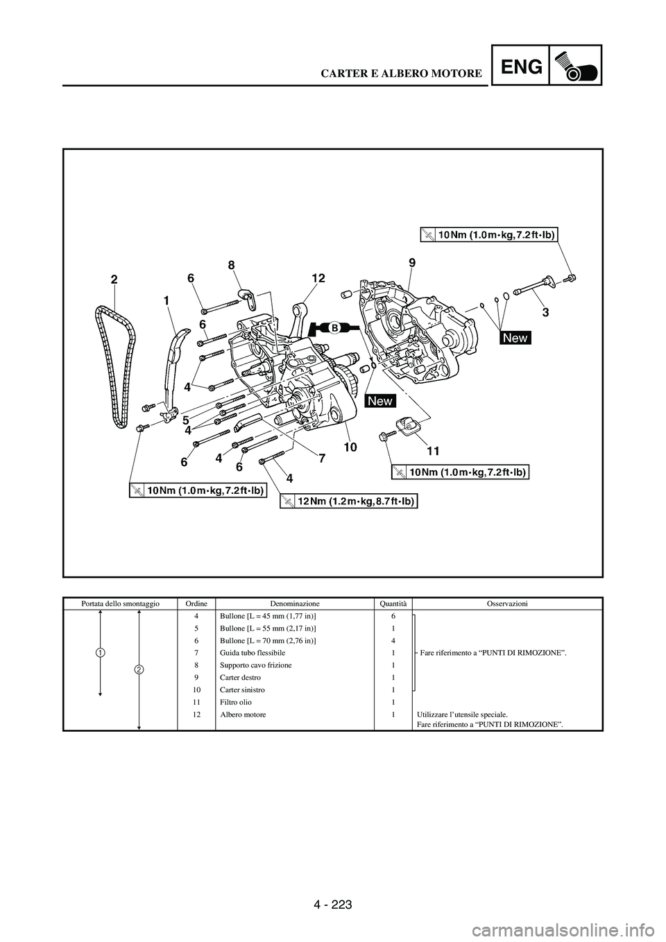 YAMAHA WR 250F 2003  Manuale duso (in Italian) 4 - 223
ENG
Portata dello smontaggio Ordine Denominazione QuantitàOsservazioni
4 Bullone [L = 45 mm (1,77 in)] 6
Fare riferimento a “PUNTI DI RIMOZIONE”. 5 Bullone [L = 55 mm (2,17 in)] 1
6 Bullo
