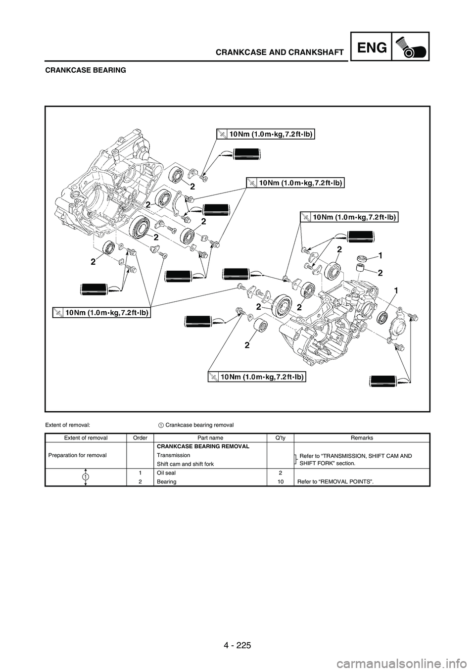 YAMAHA WR 250F 2003 Manuale duso (in Italian) 4 - 225
ENGCRANKCASE AND CRANKSHAFT
CRANKCASE BEARING
Extent of removal:
1 Crankcase bearing removal
Extent of removal Order Part name Q’ty Remarks
CRANKCASE BEARING REMOVAL
Preparation for removal YAMAHA WR 250F 2003 Manuale duso (in Italian) 4 - 225
ENGCRANKCASE AND CRANKSHAFT
CRANKCASE BEARING
Extent of removal:
1 Crankcase bearing removal
Extent of removal Order Part name Q’ty Remarks
CRANKCASE BEARING REMOVAL
Preparation for removal