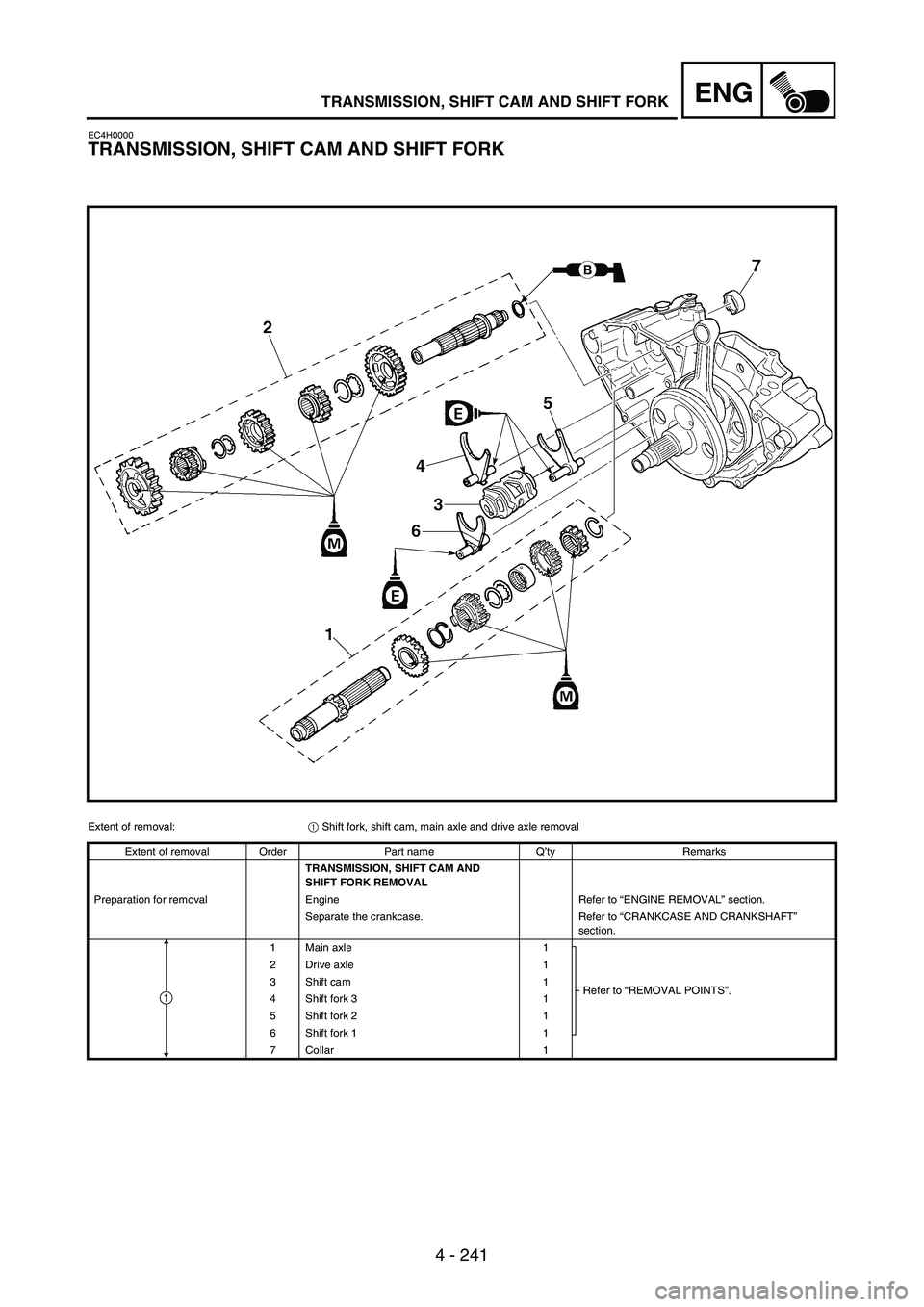 YAMAHA WR 250F 2003 Manuale duso (in Italian) 4 - 241
ENGTRANSMISSION, SHIFT CAM AND SHIFT FORK
EC4H0000
TRANSMISSION, SHIFT CAM AND SHIFT FORK
Extent of removal:
1 Shift fork, shift cam, main axle and drive axle removal
Extent of removal Order P YAMAHA WR 250F 2003 Manuale duso (in Italian) 4 - 241
ENGTRANSMISSION, SHIFT CAM AND SHIFT FORK
EC4H0000
TRANSMISSION, SHIFT CAM AND SHIFT FORK
Extent of removal:
1 Shift fork, shift cam, main axle and drive axle removal
Extent of removal Order P