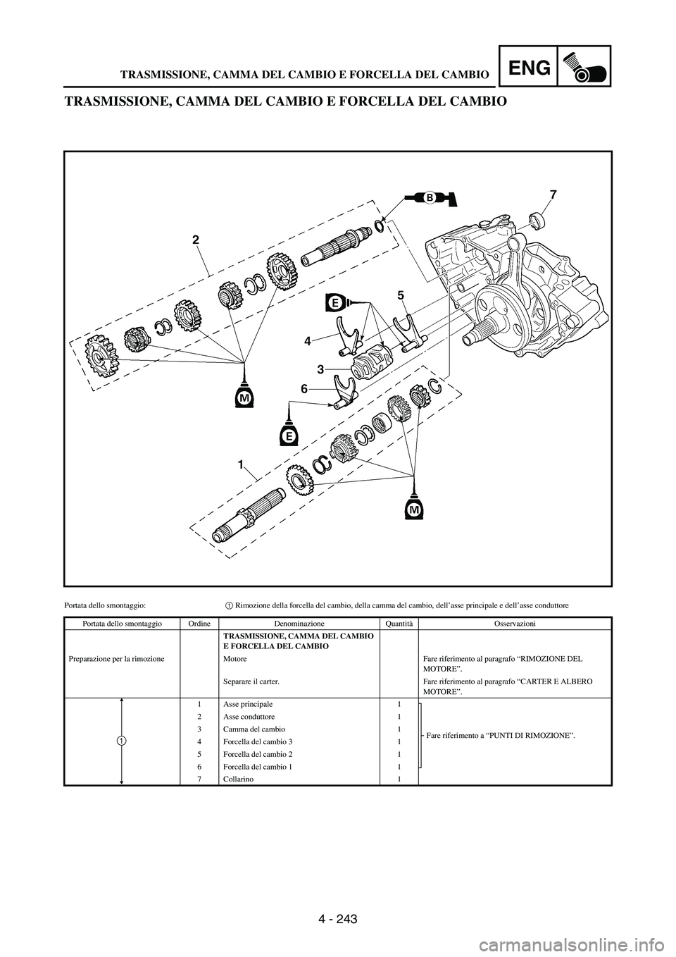 YAMAHA WR 250F 2003 Manuale duso (in Italian) 4 - 243
ENG
TRASMISSIONE, CAMMA DEL CAMBIO E FORCELLA DEL CAMBIO
Portata dello smontaggio:1 Rimozione della forcella del cambio, della camma del cambio, dell’asse principale e dell’asse conduttore YAMAHA WR 250F 2003 Manuale duso (in Italian) 4 - 243
ENG
TRASMISSIONE, CAMMA DEL CAMBIO E FORCELLA DEL CAMBIO
Portata dello smontaggio:1 Rimozione della forcella del cambio, della camma del cambio, dell’asse principale e dell’asse conduttore