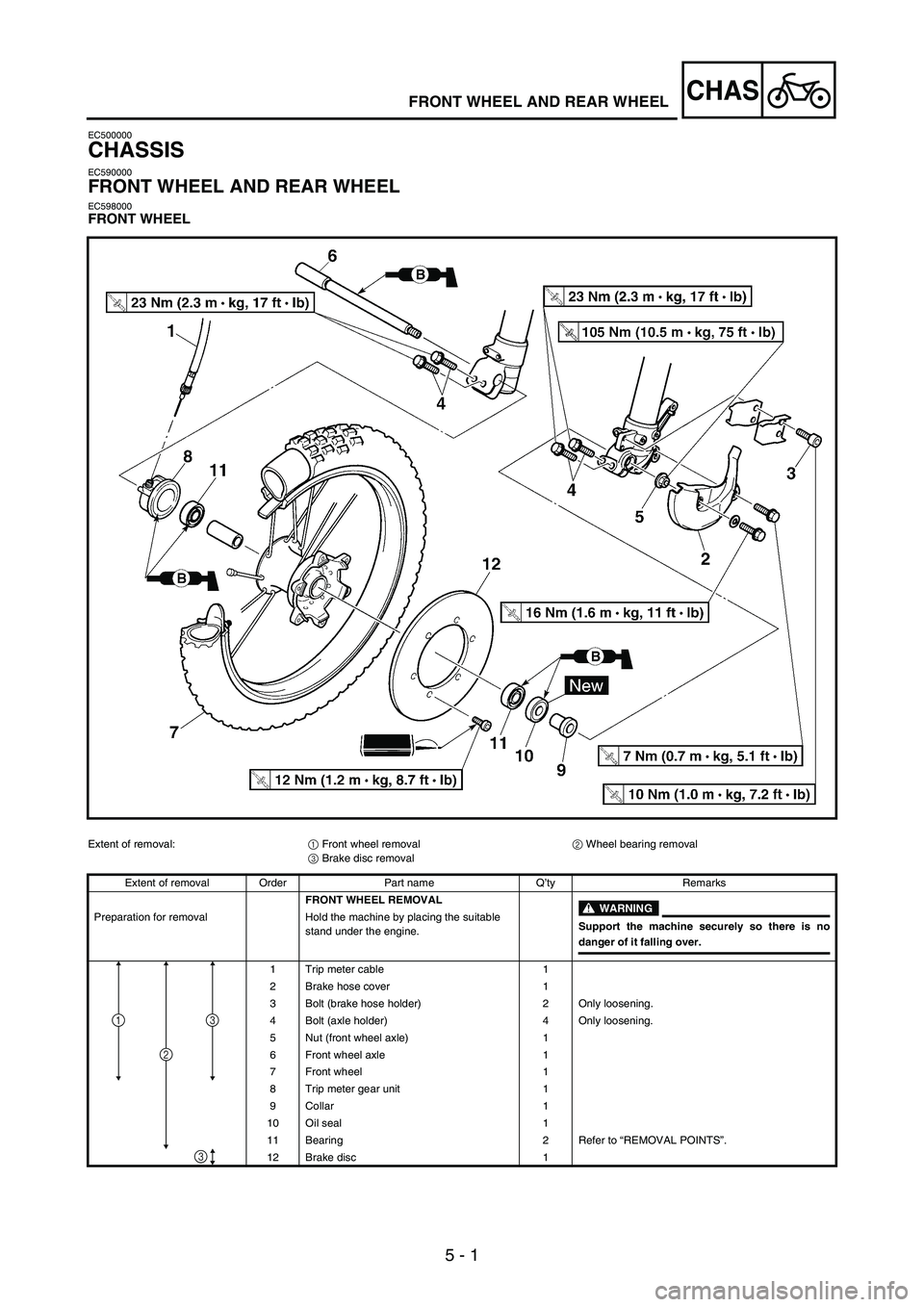 YAMAHA WR 250F 2003 Manuale duso (in Italian) 5 - 1
CHASFRONT WHEEL AND REAR WHEEL
EC500000
CHASSIS
EC590000
FRONT WHEEL AND REAR WHEEL
EC598000FRONT WHEEL
Extent of removal:
1 Front wheel removal
2 Wheel bearing removal
3 Brake disc removal
Exte YAMAHA WR 250F 2003 Manuale duso (in Italian) 5 - 1
CHASFRONT WHEEL AND REAR WHEEL
EC500000
CHASSIS
EC590000
FRONT WHEEL AND REAR WHEEL
EC598000FRONT WHEEL
Extent of removal:
1 Front wheel removal
2 Wheel bearing removal
3 Brake disc removal
Exte