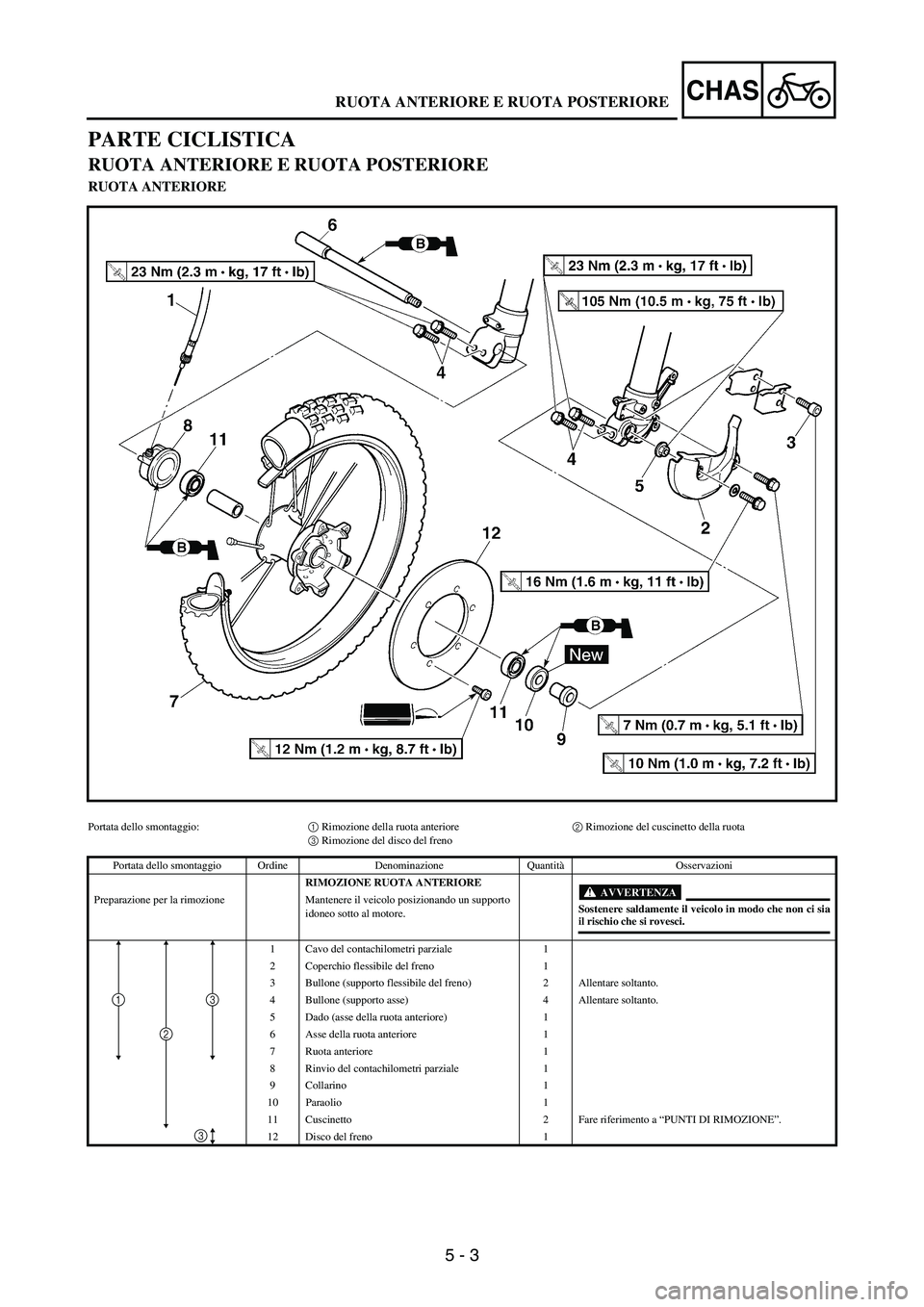 YAMAHA WR 250F 2003 Manuale duso (in Italian) 5 - 3
CHAS
PARTE CICLISTICA
RUOTA ANTERIORE E RUOTA POSTERIORE
RUOTA ANTERIORE
Portata dello smontaggio:1 Rimozione della ruota anteriore2 Rimozione del cuscinetto della ruota
3 Rimozione del disco de YAMAHA WR 250F 2003 Manuale duso (in Italian) 5 - 3
CHAS
PARTE CICLISTICA
RUOTA ANTERIORE E RUOTA POSTERIORE
RUOTA ANTERIORE
Portata dello smontaggio:1 Rimozione della ruota anteriore2 Rimozione del cuscinetto della ruota
3 Rimozione del disco de