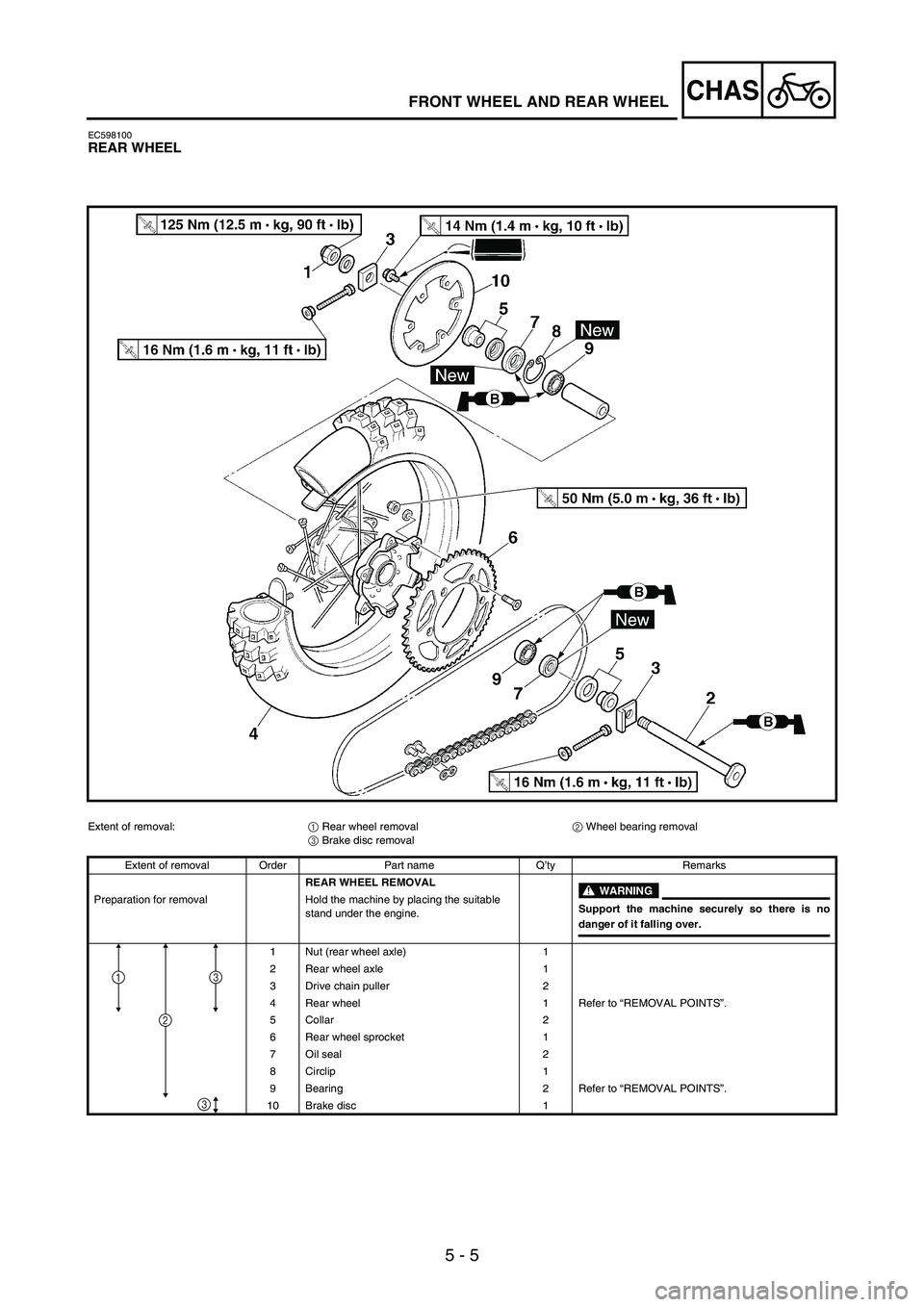 YAMAHA WR 250F 2003 Manuale duso (in Italian) 5 - 5
CHASFRONT WHEEL AND REAR WHEEL
EC598100REAR WHEEL
Extent of removal:
1 Rear wheel removal
2 Wheel bearing removal
3 Brake disc removal
Extent of removal Order Part name Q’ty Remarks
REAR WHEEL YAMAHA WR 250F 2003 Manuale duso (in Italian) 5 - 5
CHASFRONT WHEEL AND REAR WHEEL
EC598100REAR WHEEL
Extent of removal:
1 Rear wheel removal
2 Wheel bearing removal
3 Brake disc removal
Extent of removal Order Part name Q’ty Remarks
REAR WHEEL