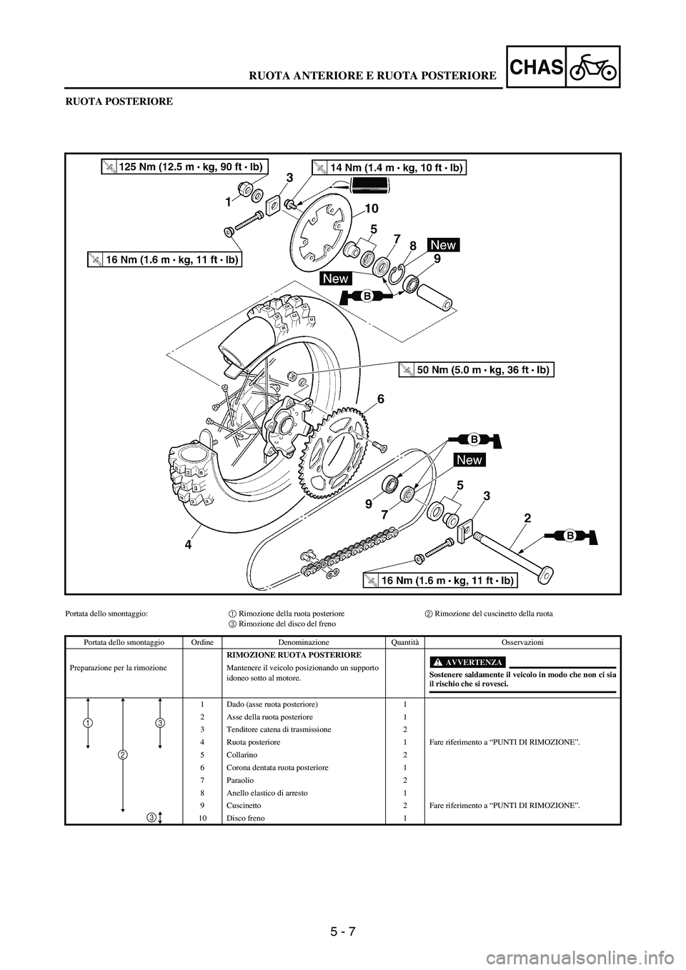 YAMAHA WR 250F 2003 Manuale duso (in Italian) 5 - 7
CHAS
RUOTA POSTERIORE
Portata dello smontaggio:1 Rimozione della ruota posteriore2 Rimozione del cuscinetto della ruota
3 Rimozione del disco del freno
Portata dello smontaggio Ordine Denominazi YAMAHA WR 250F 2003 Manuale duso (in Italian) 5 - 7
CHAS
RUOTA POSTERIORE
Portata dello smontaggio:1 Rimozione della ruota posteriore2 Rimozione del cuscinetto della ruota
3 Rimozione del disco del freno
Portata dello smontaggio Ordine Denominazi