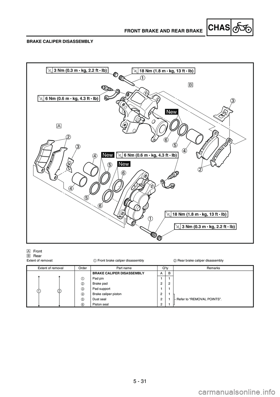 YAMAHA WR 250F 2003 Manuale duso (in Italian) 5 - 31
CHASFRONT BRAKE AND REAR BRAKE
BRAKE CALIPER DISASSEMBLY
ÈFront
ÉRear
Extent of removal:
1 Front brake caliper disassembly
2 Rear brake caliper disassembly
Extent of removal Order Part name Q YAMAHA WR 250F 2003 Manuale duso (in Italian) 5 - 31
CHASFRONT BRAKE AND REAR BRAKE
BRAKE CALIPER DISASSEMBLY
ÈFront
ÉRear
Extent of removal:
1 Front brake caliper disassembly
2 Rear brake caliper disassembly
Extent of removal Order Part name Q