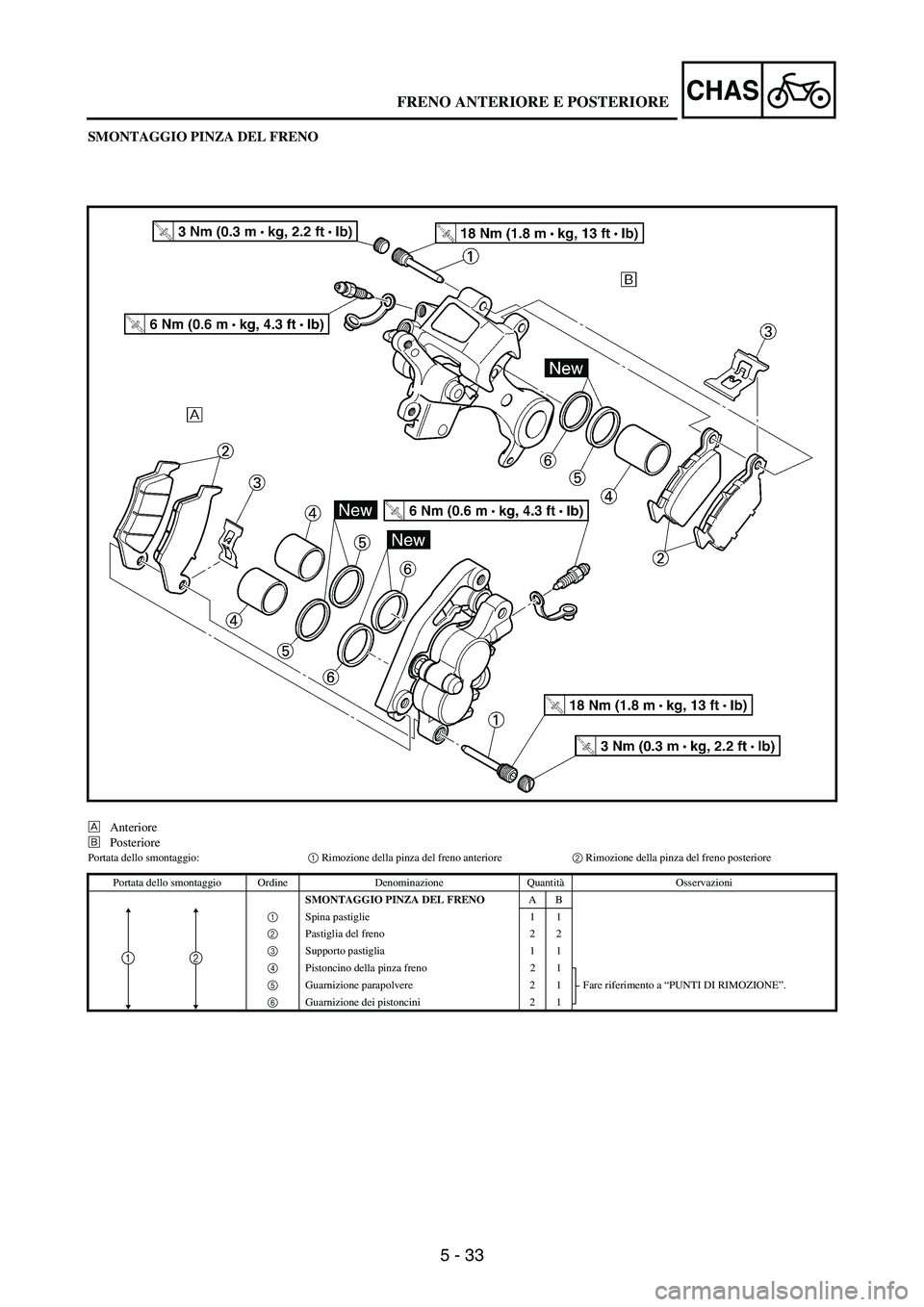 YAMAHA WR 250F 2003 Manuale duso (in Italian) 5 - 33
CHAS
SMONTAGGIO PINZA DEL FRENO
ÈAnteriore
ÉPosteriore
Portata dello smontaggio:
1 Rimozione della pinza del freno anteriore
2 Rimozione della pinza del freno posteriore
Portata dello smontag YAMAHA WR 250F 2003 Manuale duso (in Italian) 5 - 33
CHAS
SMONTAGGIO PINZA DEL FRENO
ÈAnteriore
ÉPosteriore
Portata dello smontaggio:
1 Rimozione della pinza del freno anteriore
2 Rimozione della pinza del freno posteriore
Portata dello smontag