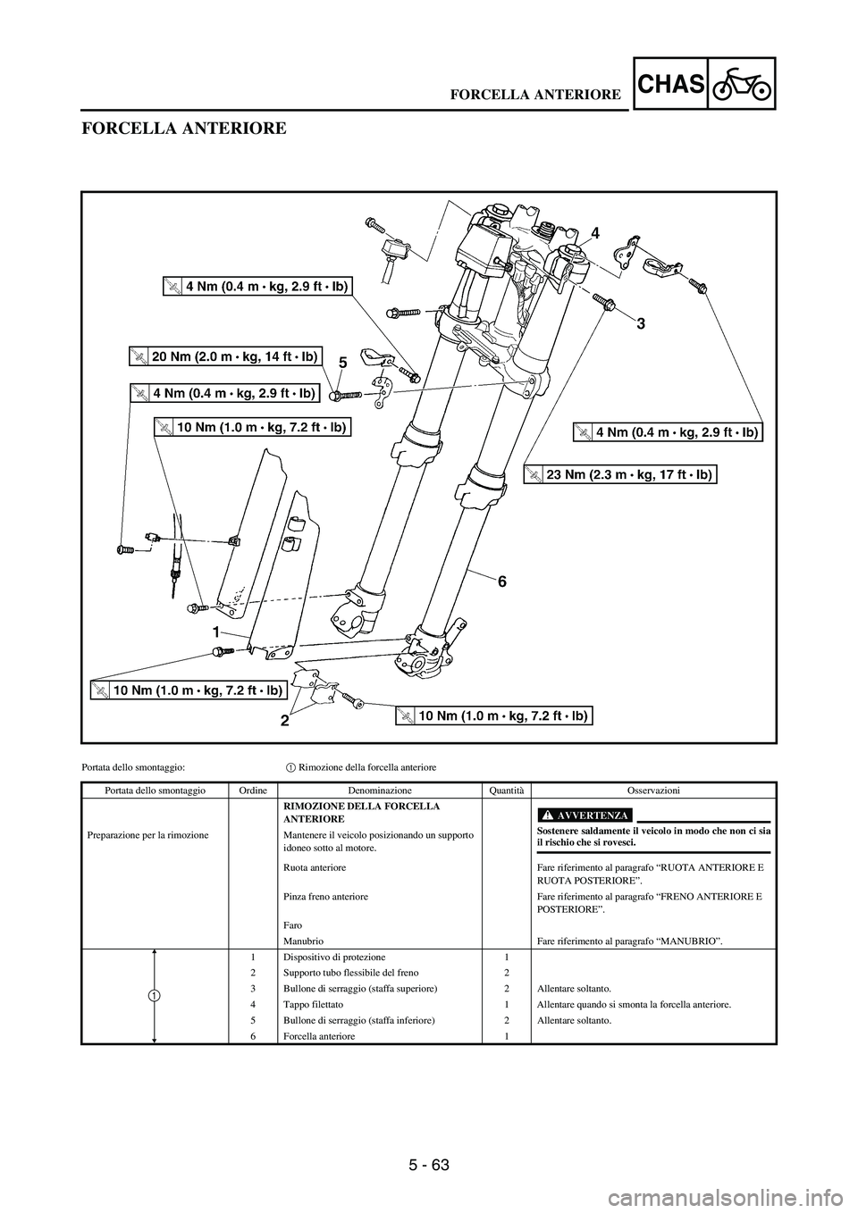 YAMAHA WR 250F 2003 Manuale duso (in Italian) 5 - 63
CHAS
FORCELLA ANTERIORE
Portata dello smontaggio:1 Rimozione della forcella anteriore
Portata dello smontaggio Ordine Denominazione QuantitàOsservazioni
RIMOZIONE DELLA FORCELLA
ANTERIORE
AVV YAMAHA WR 250F 2003 Manuale duso (in Italian) 5 - 63
CHAS
FORCELLA ANTERIORE
Portata dello smontaggio:1 Rimozione della forcella anteriore
Portata dello smontaggio Ordine Denominazione QuantitàOsservazioni
RIMOZIONE DELLA FORCELLA
ANTERIORE
AVV