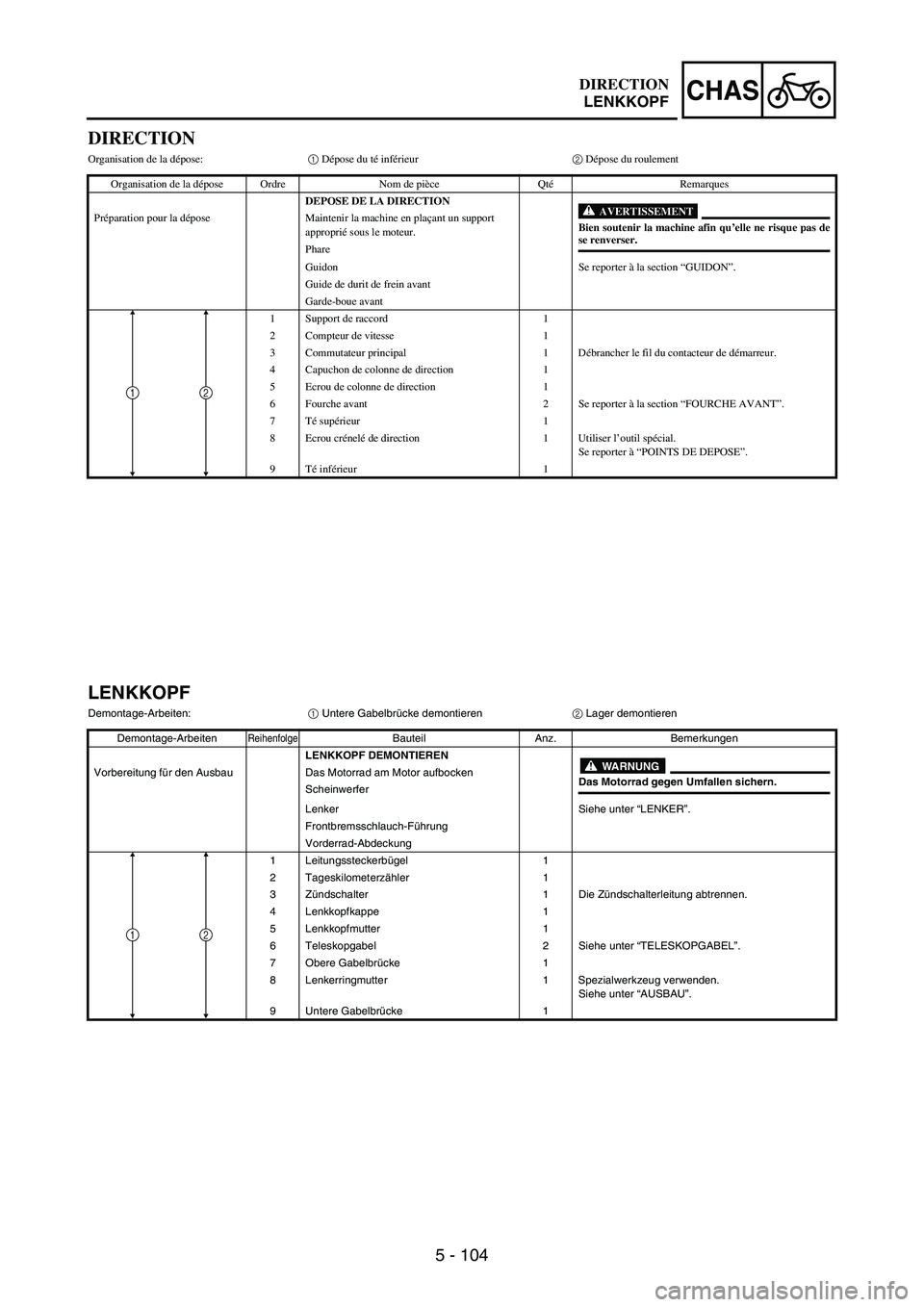 YAMAHA WR 250F 2003 Manuale duso (in Italian) 5 - 104
CHAS
DIRECTION
Organisation de la dépose:1 Dépose du té inférieur2 Dépose du roulement
Organisation de la dépose Ordre Nom de pièce QtéRemarques
DEPOSE DE LA DIRECTION
AVERTISSEMENT
B YAMAHA WR 250F 2003 Manuale duso (in Italian) 5 - 104
CHAS
DIRECTION
Organisation de la dépose:1 Dépose du té inférieur2 Dépose du roulement
Organisation de la dépose Ordre Nom de pièce QtéRemarques
DEPOSE DE LA DIRECTION
AVERTISSEMENT
B