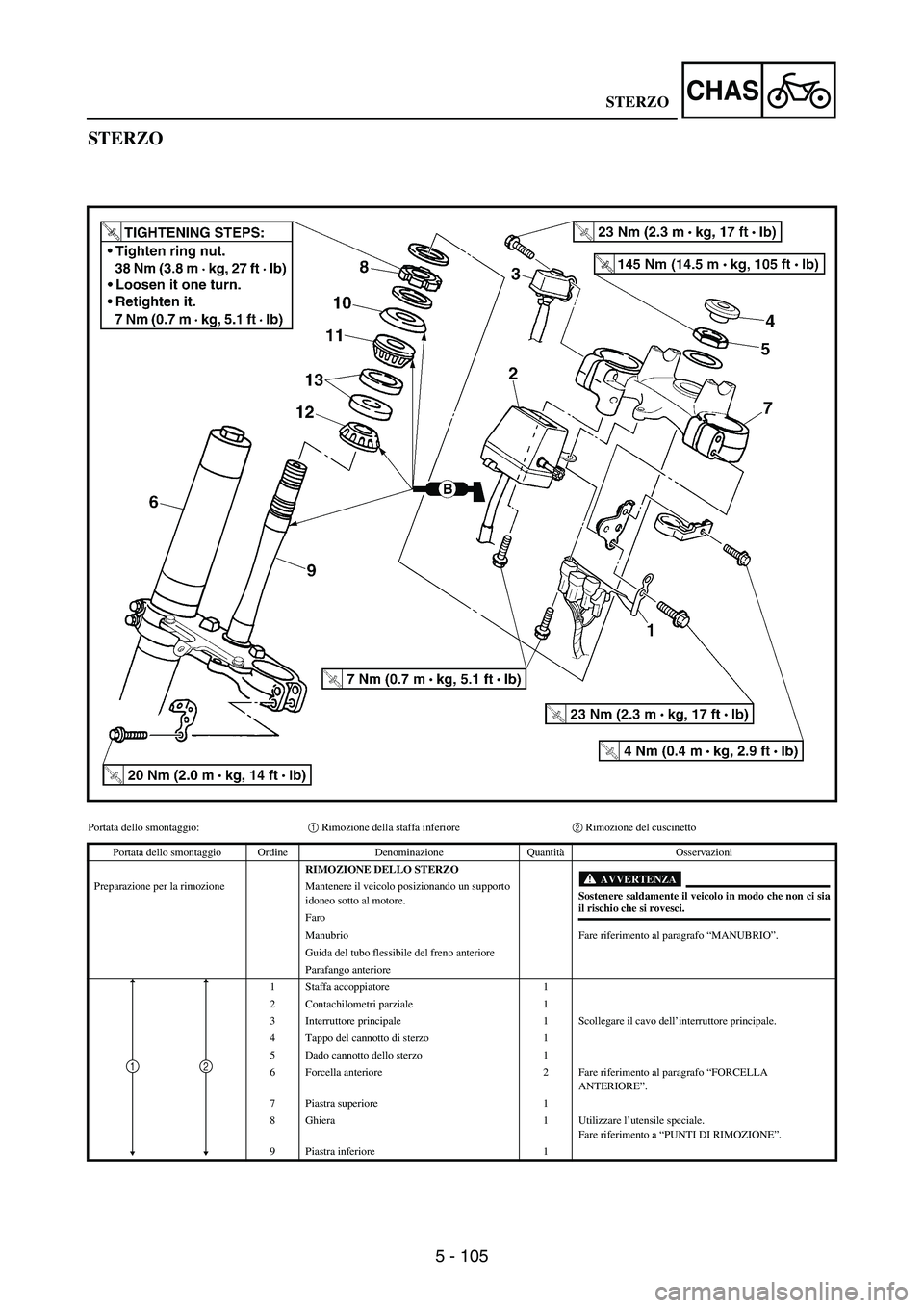 YAMAHA WR 250F 2003 Manuale duso (in Italian) 5 - 105
CHAS
STERZO
Portata dello smontaggio:1 Rimozione della staffa inferiore 2 Rimozione del cuscinetto
Portata dello smontaggio Ordine Denominazione QuantitàOsservazioni
RIMOZIONE DELLO STERZO
AV YAMAHA WR 250F 2003 Manuale duso (in Italian) 5 - 105
CHAS
STERZO
Portata dello smontaggio:1 Rimozione della staffa inferiore 2 Rimozione del cuscinetto
Portata dello smontaggio Ordine Denominazione QuantitàOsservazioni
RIMOZIONE DELLO STERZO
AV