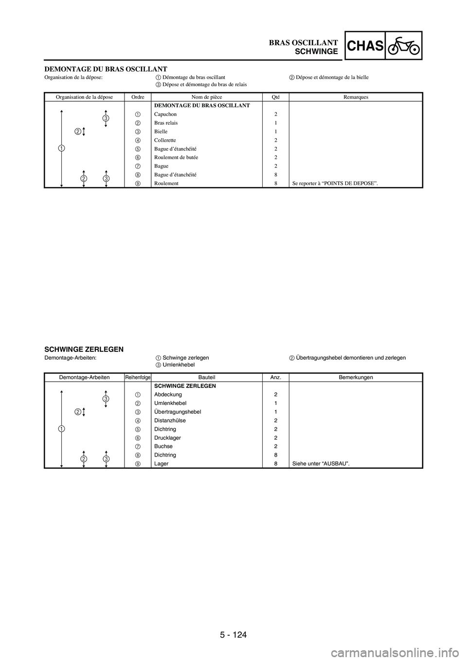 YAMAHA WR 250F 2003 Manuale duso (in Italian) 5 - 124
CHAS
DEMONTAGE DU BRAS OSCILLANTOrganisation de la dépose:1 Démontage du bras oscillant2 Dépose et démontage de la bielle
3 Dépose et démontage du bras de relais
Organisation de la dépo YAMAHA WR 250F 2003 Manuale duso (in Italian) 5 - 124
CHAS
DEMONTAGE DU BRAS OSCILLANTOrganisation de la dépose:1 Démontage du bras oscillant2 Dépose et démontage de la bielle
3 Dépose et démontage du bras de relais
Organisation de la dépo