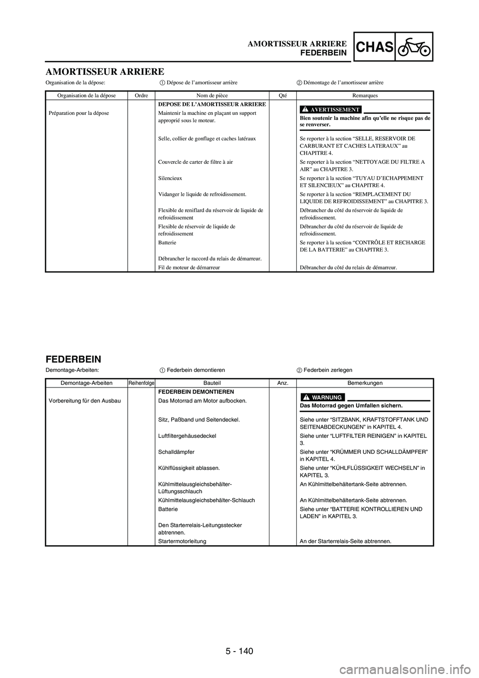 YAMAHA WR 250F 2003 Manuale duso (in Italian) 5 - 140
CHAS
AMORTISSEUR ARRIERE
Organisation de la dépose:1 Dépose de l’amortisseur arrière2 Démontage de l’amortisseur arrière
Organisation de la dépose Ordre Nom de pièce QtéRemarques
D YAMAHA WR 250F 2003 Manuale duso (in Italian) 5 - 140
CHAS
AMORTISSEUR ARRIERE
Organisation de la dépose:1 Dépose de l’amortisseur arrière2 Démontage de l’amortisseur arrière
Organisation de la dépose Ordre Nom de pièce QtéRemarques
D