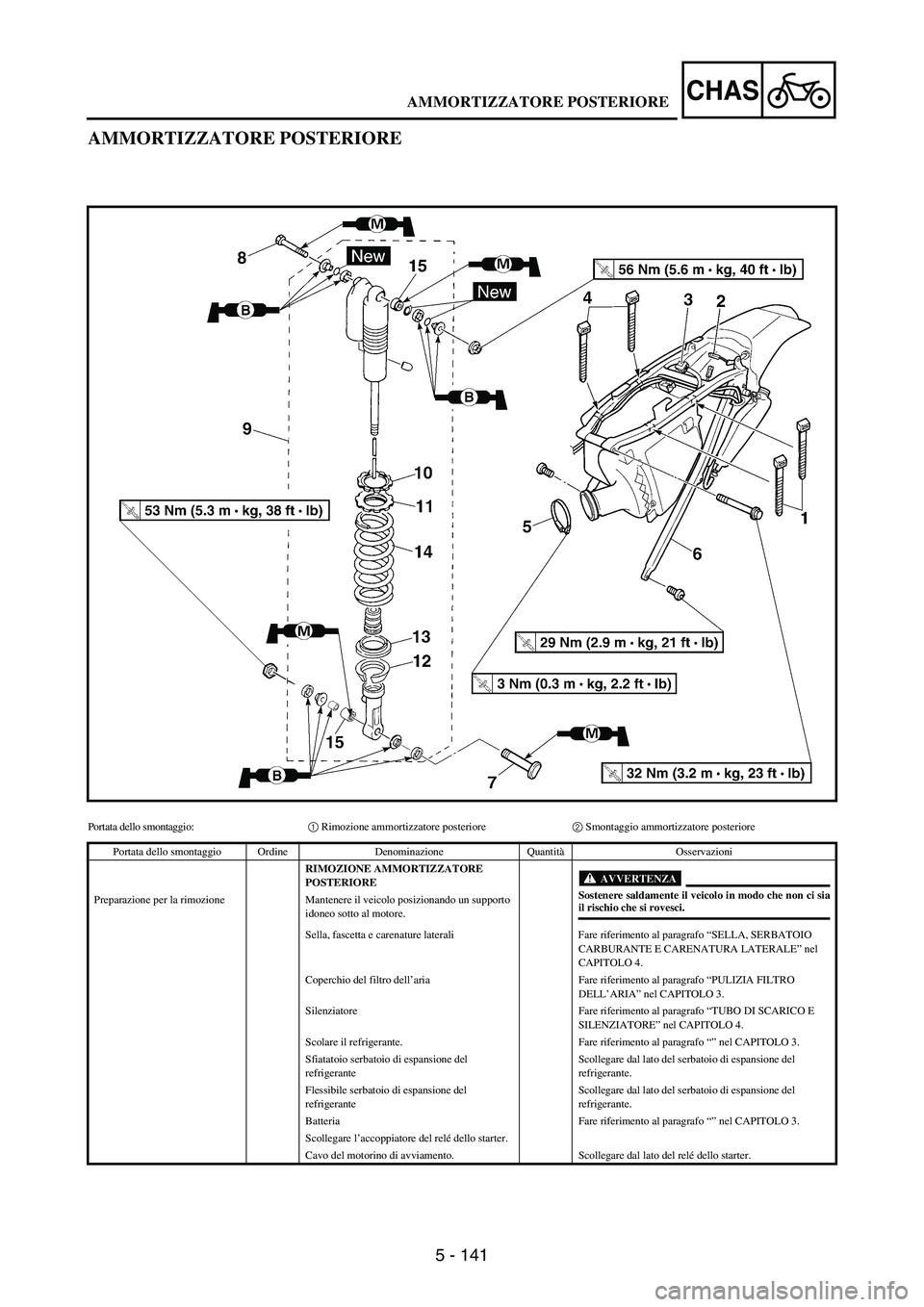 YAMAHA WR 250F 2003 Manuale duso (in Italian) 5 - 141
CHAS
AMMORTIZZATORE POSTERIORE
Portata dello smontaggio:1 Rimozione ammortizzatore posteriore2 Smontaggio ammortizzatore posteriore
Portata dello smontaggio Ordine Denominazione QuantitàOsser YAMAHA WR 250F 2003 Manuale duso (in Italian) 5 - 141
CHAS
AMMORTIZZATORE POSTERIORE
Portata dello smontaggio:1 Rimozione ammortizzatore posteriore2 Smontaggio ammortizzatore posteriore
Portata dello smontaggio Ordine Denominazione QuantitàOsser