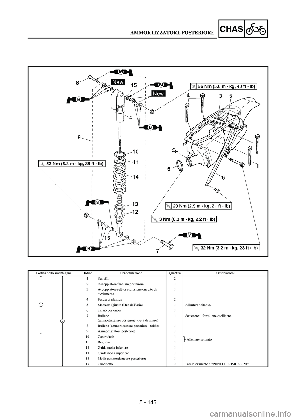 YAMAHA WR 250F 2003 Manuale duso (in Italian) 5 - 145
CHAS
Portata dello smontaggio Ordine Denominazione QuantitàOsservazioni
1 Serrafili 2
2 Accoppiatore fanalino posteriore 1
3 Accoppiatore relé di esclusione circuito di
avviamento1
4 Fascia YAMAHA WR 250F 2003 Manuale duso (in Italian) 5 - 145
CHAS
Portata dello smontaggio Ordine Denominazione QuantitàOsservazioni
1 Serrafili 2
2 Accoppiatore fanalino posteriore 1
3 Accoppiatore relé di esclusione circuito di
avviamento1
4 Fascia