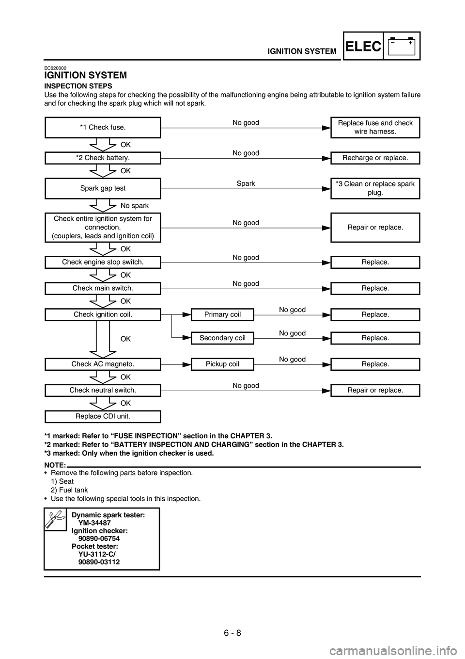 YAMAHA WR 250F 2003 Betriebsanleitungen (in German) 6 - 8
–+ELECIGNITION SYSTEM
EC620000
IGNITION SYSTEM
INSPECTION STEPS
Use the following steps for checking the possibility of the malfunctioning engine being attributable to ignition system failure
YAMAHA WR 250F 2003 Betriebsanleitungen (in German) 6 - 8
–+ELECIGNITION SYSTEM
EC620000
IGNITION SYSTEM
INSPECTION STEPS
Use the following steps for checking the possibility of the malfunctioning engine being attributable to ignition system failure