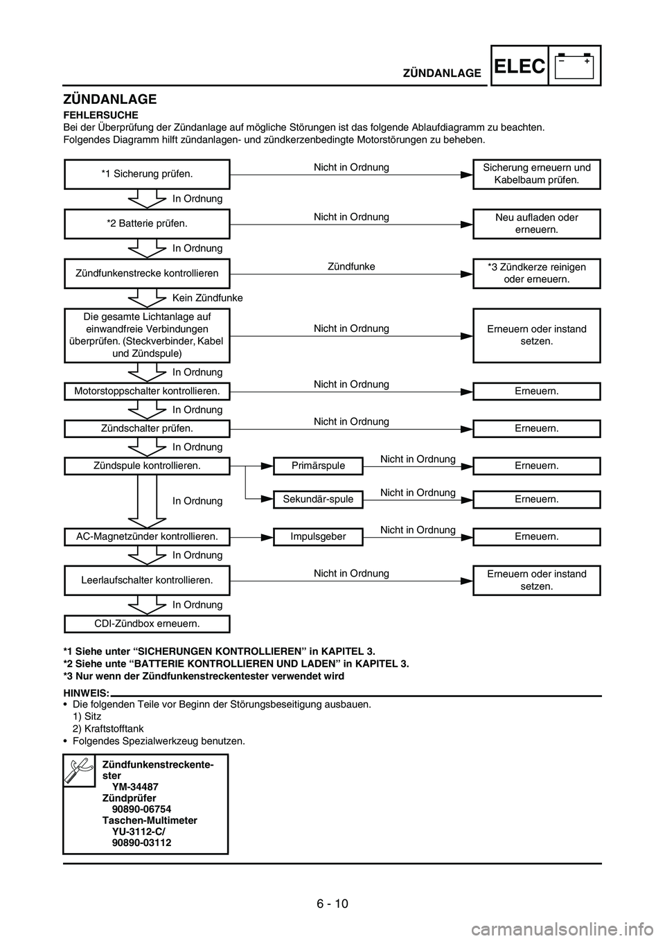 YAMAHA WR 250F 2003 Manuale duso (in Italian) 6 - 10
–+ELEC
ZÜNDANLAGE
FEHLERSUCHE
Bei der Überprüfung der Zündanlage auf mögliche Störungen ist das folgende Ablaufdiagramm zu beachten.
Folgendes Diagramm hilft zündanlagen- und zündkerz YAMAHA WR 250F 2003 Manuale duso (in Italian) 6 - 10
–+ELEC
ZÜNDANLAGE
FEHLERSUCHE
Bei der Überprüfung der Zündanlage auf mögliche Störungen ist das folgende Ablaufdiagramm zu beachten.
Folgendes Diagramm hilft zündanlagen- und zündkerz
