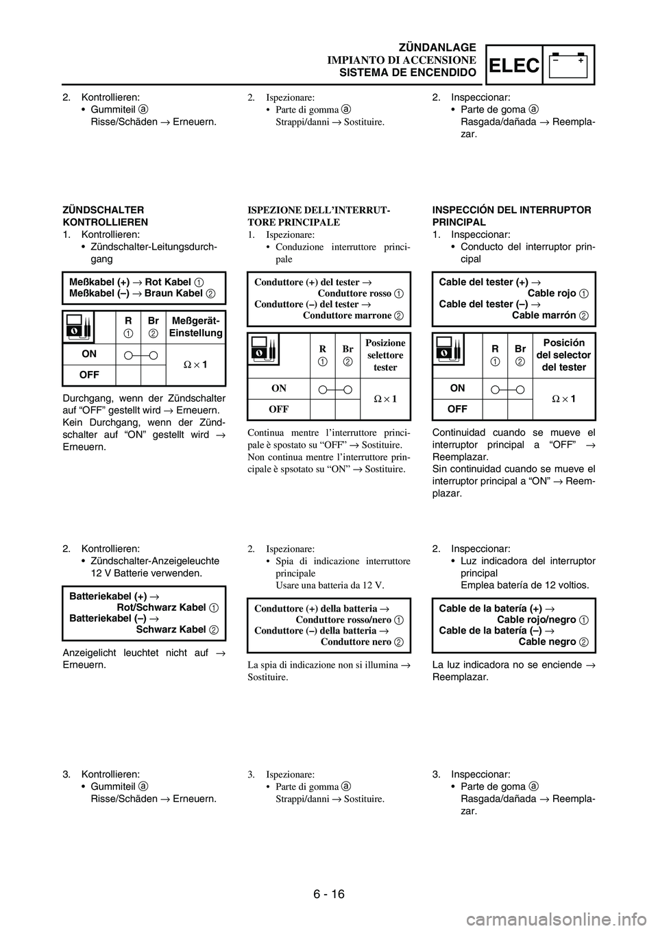 YAMAHA WR 250F 2003 Manuale duso (in Italian) 6 - 16
–+ELEC
2. Kontrollieren:
Gummiteil
a
Risse/Schäden
→ Erneuern.
ZÜNDSCHALTER
KONTROLLIEREN
1. Kontrollieren:
Zündschalter-Leitungsdurch-
gang
Durchgang, wenn der Zündschalter
auf YAMAHA WR 250F 2003 Manuale duso (in Italian) 6 - 16
–+ELEC
2. Kontrollieren:
Gummiteil
a
Risse/Schäden
→ Erneuern.
ZÜNDSCHALTER
KONTROLLIEREN
1. Kontrollieren:
Zündschalter-Leitungsdurch-
gang
Durchgang, wenn der Zündschalter
auf