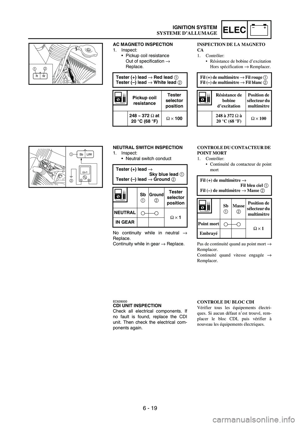 YAMAHA WR 250F 2003 Manuale duso (in Italian) 6 - 19
–+ELECIGNITION SYSTEM
AC MAGNETO INSPECTION
1. Inspect:
Pickup coil resistance
Out of specification
→
Replace.
Tester (+) lead →
Red lead 1
Tester (–) lead →
White lead 2
Pic YAMAHA WR 250F 2003 Manuale duso (in Italian) 6 - 19
–+ELECIGNITION SYSTEM
AC MAGNETO INSPECTION
1. Inspect:
Pickup coil resistance
Out of specification
→
Replace.
Tester (+) lead →
Red lead 1
Tester (–) lead →
White lead 2
Pic