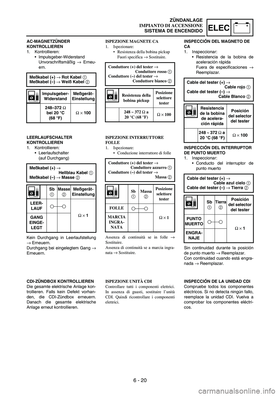 YAMAHA WR 250F 2003 Manuale duso (in Italian) 6 - 20
–+ELEC
AC-MAGNETZÜNDER
KONTROLLIEREN
1. Kontrollieren:
Impulsgeber-Widerstand
Unvorschriftsmäßig
→ Erneu-
ern.
Meßkabel (+) → Rot Kabel 1
Meßkabel (–) → Weiß Kabel 2
Impuls YAMAHA WR 250F 2003 Manuale duso (in Italian) 6 - 20
–+ELEC
AC-MAGNETZÜNDER
KONTROLLIEREN
1. Kontrollieren:
Impulsgeber-Widerstand
Unvorschriftsmäßig
→ Erneu-
ern.
Meßkabel (+) → Rot Kabel 1
Meßkabel (–) → Weiß Kabel 2
Impuls
