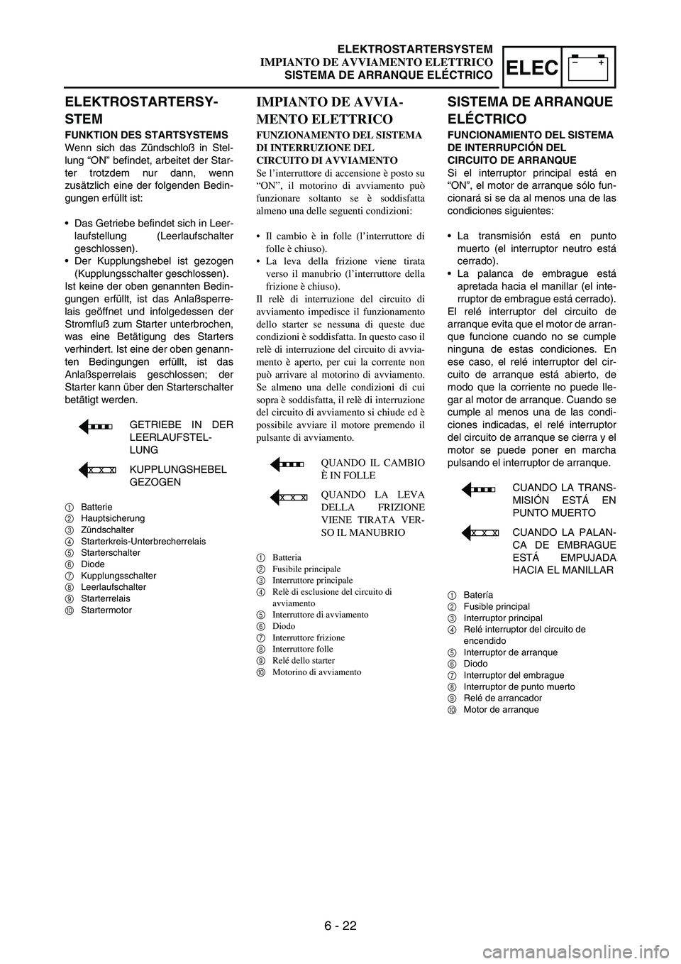 YAMAHA WR 250F 2003 Manuale duso (in Italian) 6 - 22
–+ELEC
ELEKTROSTARTERSY-
STEM
FUNKTION DES STARTSYSTEMS
Wenn sich das Zündschloß in Stel-
lung “ON” befindet, arbeitet der Star-
ter trotzdem nur dann, wenn
zusätzlich eine der folgend YAMAHA WR 250F 2003 Manuale duso (in Italian) 6 - 22
–+ELEC
ELEKTROSTARTERSY-
STEM
FUNKTION DES STARTSYSTEMS
Wenn sich das Zündschloß in Stel-
lung “ON” befindet, arbeitet der Star-
ter trotzdem nur dann, wenn
zusätzlich eine der folgend
