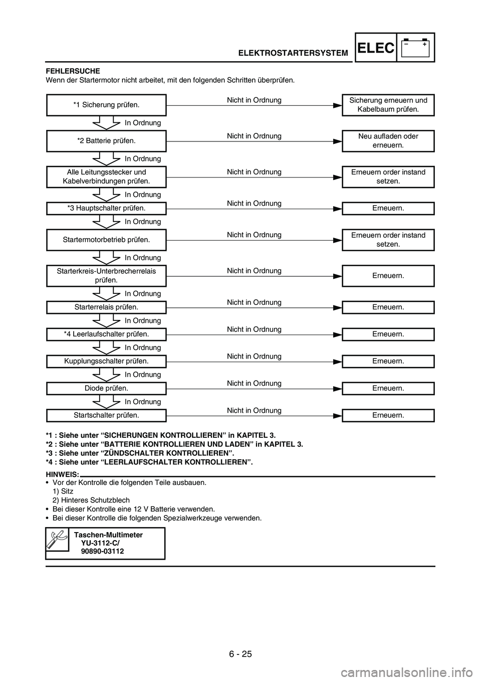 YAMAHA WR 250F 2003 Manuale duso (in Italian) 6 - 25
–+ELEC
FEHLERSUCHE
Wenn der Startermotor nicht arbeitet, mit den folgenden Schritten überprüfen.
*1 : Siehe unter “SICHERUNGEN KONTROLLIEREN” in KAPITEL 3.
*2 : Siehe unter “BATTERIE YAMAHA WR 250F 2003 Manuale duso (in Italian) 6 - 25
–+ELEC
FEHLERSUCHE
Wenn der Startermotor nicht arbeitet, mit den folgenden Schritten überprüfen.
*1 : Siehe unter “SICHERUNGEN KONTROLLIEREN” in KAPITEL 3.
*2 : Siehe unter “BATTERIE