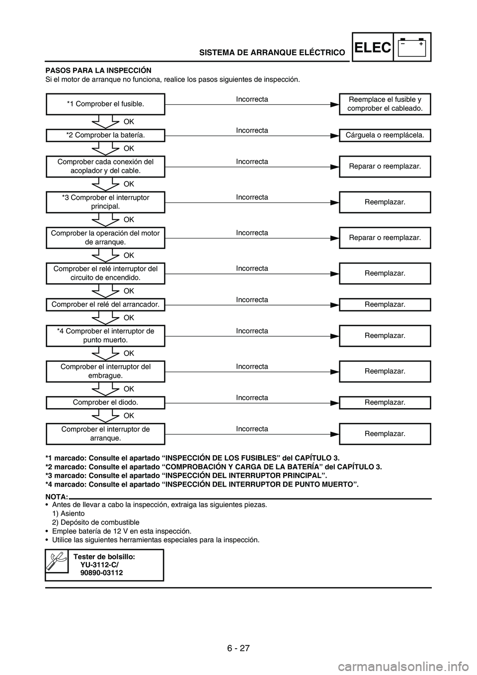 YAMAHA WR 250F 2003 Manuale duso (in Italian) 6 - 27
–+ELEC
PASOS PARA LA INSPECCIÓN
Si el motor de arranque no funciona, realice los pasos siguientes de inspección.
*1 marcado: Consulte el apartado “INSPECCIÓN DE LOS FUSIBLES” del CAPÍ YAMAHA WR 250F 2003 Manuale duso (in Italian) 6 - 27
–+ELEC
PASOS PARA LA INSPECCIÓN
Si el motor de arranque no funciona, realice los pasos siguientes de inspección.
*1 marcado: Consulte el apartado “INSPECCIÓN DE LOS FUSIBLES” del CAPÍ