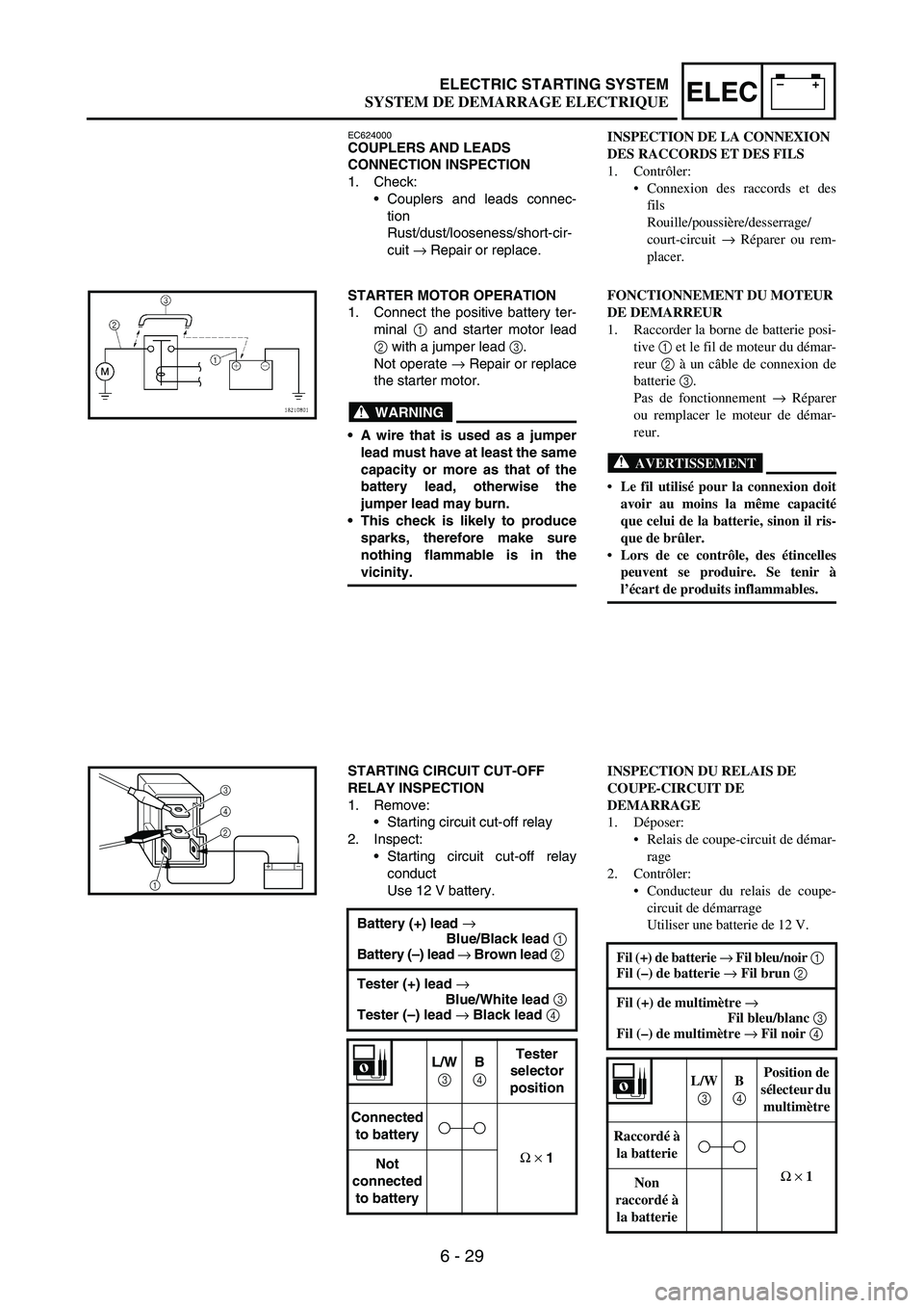 YAMAHA WR 250F 2003  Owners Manual 6 - 29
–+ELECELECTRIC STARTING SYSTEM
EC624000COUPLERS AND LEADS 
CONNECTION INSPECTION
1. Check:
Couplers and leads connec-
tion 
Rust/dust/looseness/short-cir-
cuit 
→ Repair or replace.
STARTE