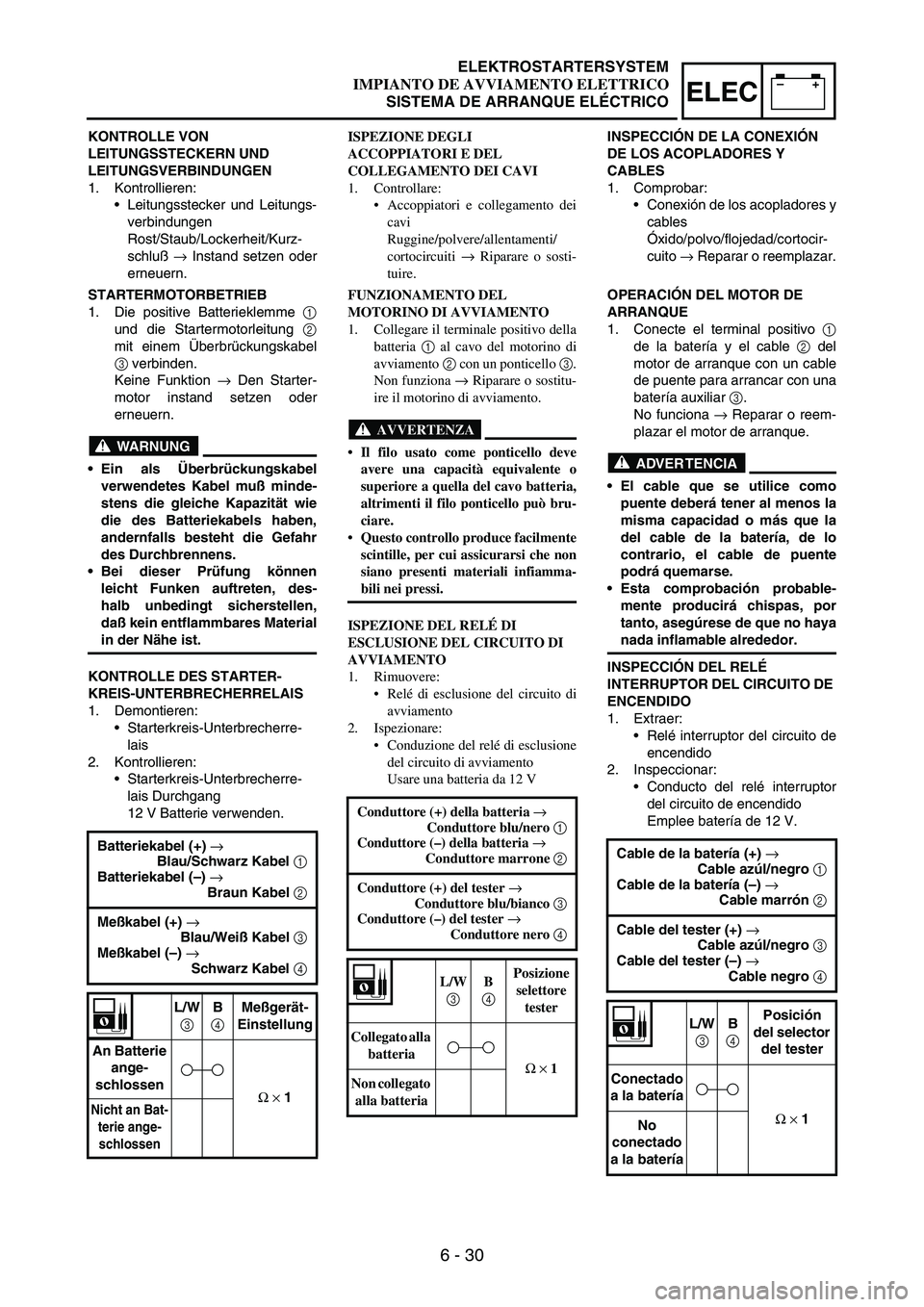 YAMAHA WR 250F 2003 Manuale duso (in Italian) 6 - 30
–+ELEC
KONTROLLE VON
LEITUNGSSTECKERN UND
LEITUNGSVERBINDUNGEN
1. Kontrollieren:
Leitungsstecker und Leitungs-
verbindungen
Rost/Staub/Lockerheit/Kurz-
schluß
→ Instand setzen oder
ern YAMAHA WR 250F 2003 Manuale duso (in Italian) 6 - 30
–+ELEC
KONTROLLE VON
LEITUNGSSTECKERN UND
LEITUNGSVERBINDUNGEN
1. Kontrollieren:
Leitungsstecker und Leitungs-
verbindungen
Rost/Staub/Lockerheit/Kurz-
schluß
→ Instand setzen oder
ern
