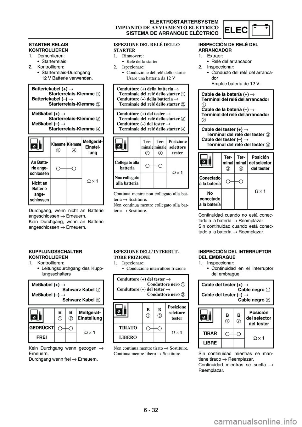 YAMAHA WR 250F 2003 Manuale duso (in Italian) 6 - 32
–+ELEC
STARTER RELAIS
KONTROLLIEREN
1. Demontieren:
Starterrelais
2. Kontrollieren:
Starterrelais-Durchgang
12 V Batterie verwenden.
Durchgang, wenn nicht an Batterie
angeschlossen
→ Er YAMAHA WR 250F 2003 Manuale duso (in Italian) 6 - 32
–+ELEC
STARTER RELAIS
KONTROLLIEREN
1. Demontieren:
Starterrelais
2. Kontrollieren:
Starterrelais-Durchgang
12 V Batterie verwenden.
Durchgang, wenn nicht an Batterie
angeschlossen
→ Er