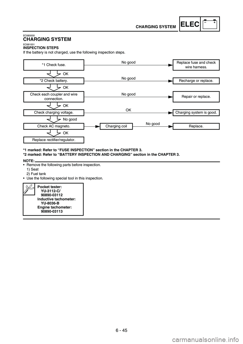 YAMAHA WR 250F 2003 Owners Manual 6 - 45
–+ELECCHARGING SYSTEM
EC680000
CHARGING SYSTEM
EC681001INSPECTION STEPS
If the battery is not charged, use the following inspection steps.
*1 marked: Refer to “FUSE INSPECTION” section in YAMAHA WR 250F 2003 Owners Manual 6 - 45
–+ELECCHARGING SYSTEM
EC680000
CHARGING SYSTEM
EC681001INSPECTION STEPS
If the battery is not charged, use the following inspection steps.
*1 marked: Refer to “FUSE INSPECTION” section in