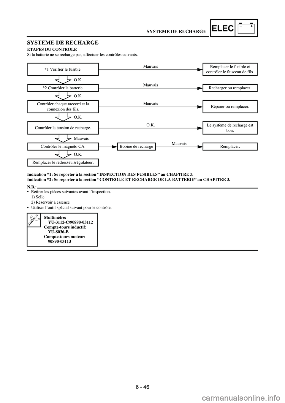 YAMAHA WR 250F 2003  Manuale duso (in Italian) 6 - 46
–+ELEC
SYSTEME DE RECHARGE 
ETAPES DU CONTROLE
Si la batterie ne se recharge pas, effectuer les contrôles suivants. 
Indication *1: Se reporter à la section “INSPECTION DES FUSIBLES” au