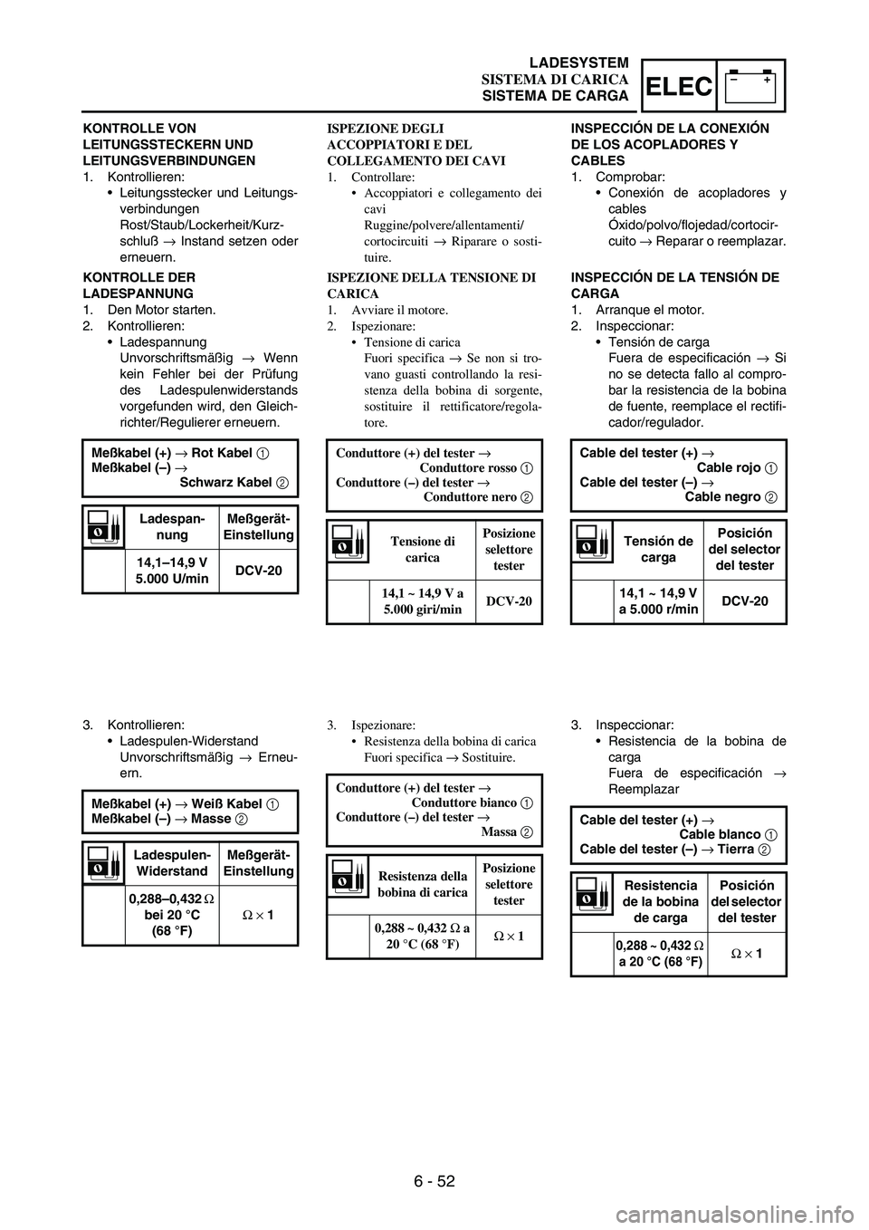 YAMAHA WR 250F 2003 Manuale duso (in Italian) 6 - 52
–+ELEC
KONTROLLE VON
LEITUNGSSTECKERN UND
LEITUNGSVERBINDUNGEN
1. Kontrollieren:
Leitungsstecker und Leitungs-
verbindungen
Rost/Staub/Lockerheit/Kurz-
schluß
→ Instand setzen oder
ern YAMAHA WR 250F 2003 Manuale duso (in Italian) 6 - 52
–+ELEC
KONTROLLE VON
LEITUNGSSTECKERN UND
LEITUNGSVERBINDUNGEN
1. Kontrollieren:
Leitungsstecker und Leitungs-
verbindungen
Rost/Staub/Lockerheit/Kurz-
schluß
→ Instand setzen oder
ern