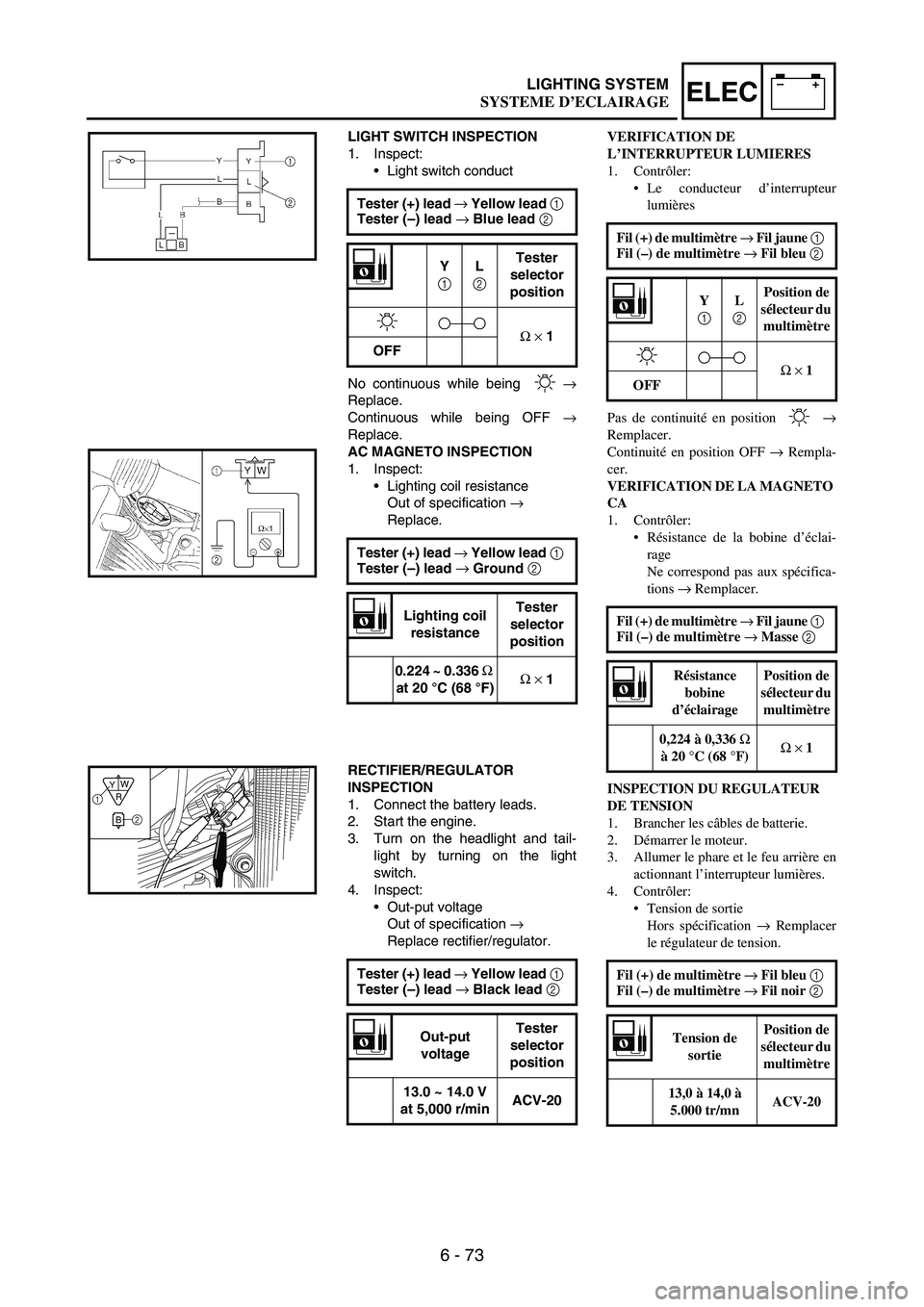 YAMAHA WR 250F 2003 Manuale duso (in Italian) 6 - 73
–+ELECLIGHTING SYSTEM
LIGHT SWITCH INSPECTION
1. Inspect:
Light switch conduct
No continuous while being
→
Replace.
Continuous while being OFF
→
Replace.
AC MAGNETO INSPECTION
1. Inspe YAMAHA WR 250F 2003 Manuale duso (in Italian) 6 - 73
–+ELECLIGHTING SYSTEM
LIGHT SWITCH INSPECTION
1. Inspect:
Light switch conduct
No continuous while being
→
Replace.
Continuous while being OFF
→
Replace.
AC MAGNETO INSPECTION
1. Inspe