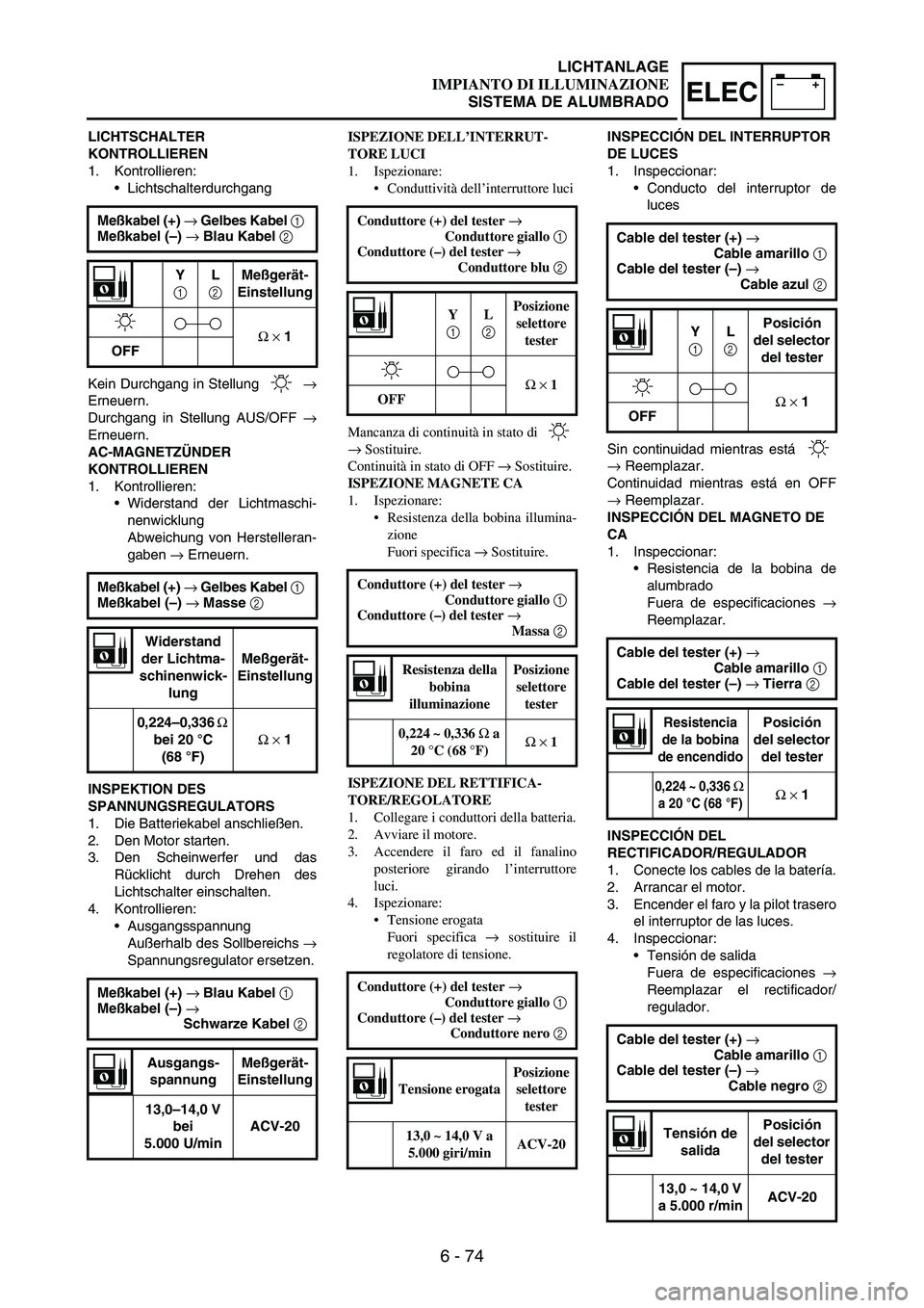 YAMAHA WR 250F 2003 Manuale duso (in Italian) 6 - 74
–+ELEC
LICHTSCHALTER
KONTROLLIEREN
1. Kontrollieren:
Lichtschalterdurchgang
Kein Durchgang in Stellung
→
Erneuern.
Durchgang in Stellung AUS/OFF
→
Erneuern.
AC-MAGNETZÜNDER
KONTROL YAMAHA WR 250F 2003 Manuale duso (in Italian) 6 - 74
–+ELEC
LICHTSCHALTER
KONTROLLIEREN
1. Kontrollieren:
Lichtschalterdurchgang
Kein Durchgang in Stellung
→
Erneuern.
Durchgang in Stellung AUS/OFF
→
Erneuern.
AC-MAGNETZÜNDER
KONTROL