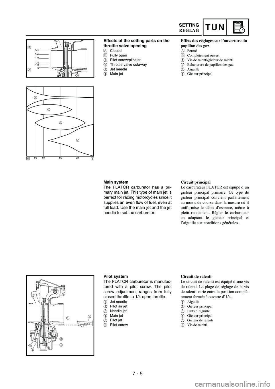 YAMAHA WR 250F 2003 Manuale duso (in Italian) 7 - 5
TUNSETTING
Effects of the setting parts on the
throttle valve opening
ÈClosed
ÉFully open
1Pilot screw/pilot jet
2Throttle valve cutaway
3Jet needle
4Main jet
1/2 3/4 1/4 1/8
1
2
3
4
ÈÉ
Mai YAMAHA WR 250F 2003 Manuale duso (in Italian) 7 - 5
TUNSETTING
Effects of the setting parts on the
throttle valve opening
ÈClosed
ÉFully open
1Pilot screw/pilot jet
2Throttle valve cutaway
3Jet needle
4Main jet
1/2 3/4 1/4 1/8
1
2
3
4
ÈÉ
Mai