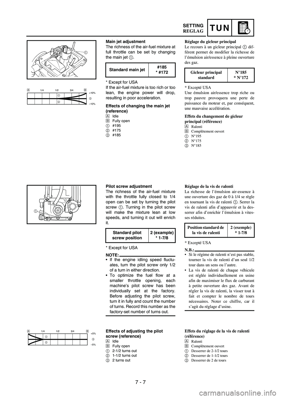 YAMAHA WR 250F 2003 Manuale duso (in Italian) 7 - 7
TUNSETTING
Main jet adjustment
The richness of the air-fuel mixture at
full throttle can be set by changing
the main jet
1.
* Except for USA
If the air-fuel mixture is too rich or too
lean, the YAMAHA WR 250F 2003 Manuale duso (in Italian) 7 - 7
TUNSETTING
Main jet adjustment
The richness of the air-fuel mixture at
full throttle can be set by changing
the main jet
1.
* Except for USA
If the air-fuel mixture is too rich or too
lean, the